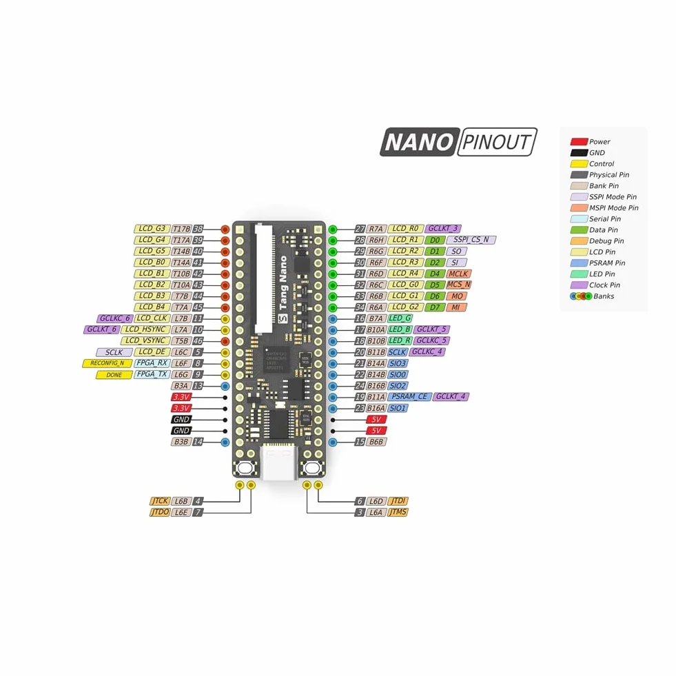 1 . Tang Nano minimalistyczna płyta rozwojowa FPGA Tang Nano 1K tablica rozwojowa prosta wkładka płytka prototypowa część