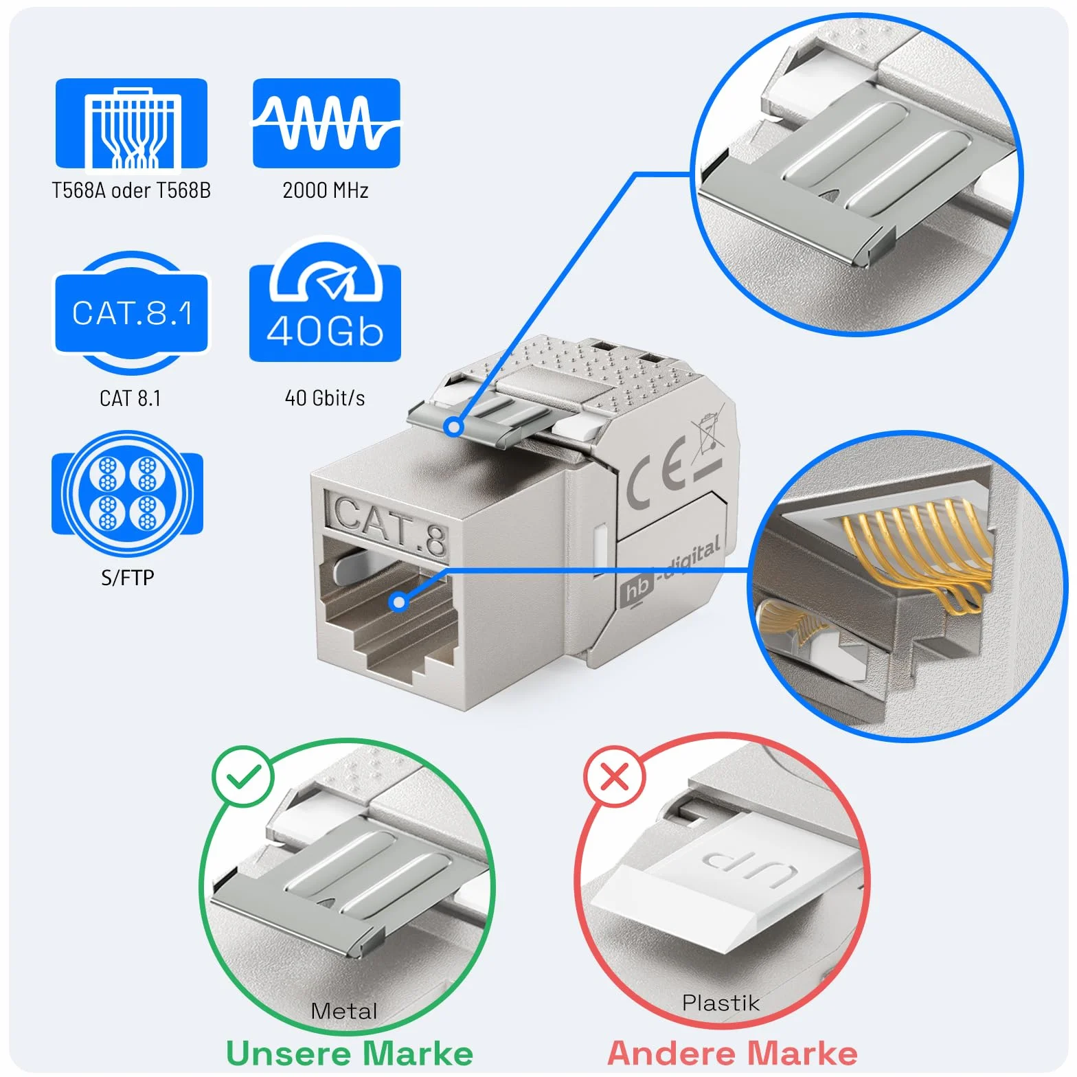 HB-DIGITAL Zestaw: 12-portowy panel krosowy obudowa do modułów Keystone + 12 x Cat.8 Keystone RJ45 gniazdo Jack do instalacji sieciowej kompatybilne z kablem instalacyjnym LAN Ethernet | Jasnoszary