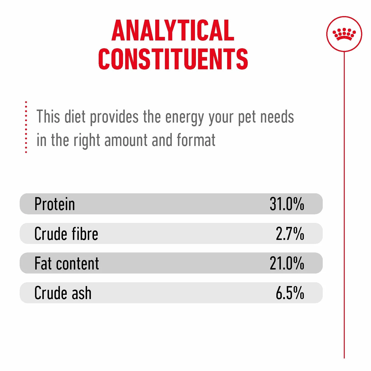 Royal CANIN AGEING 15+ Sucha karma dla starszych kotów 400 g