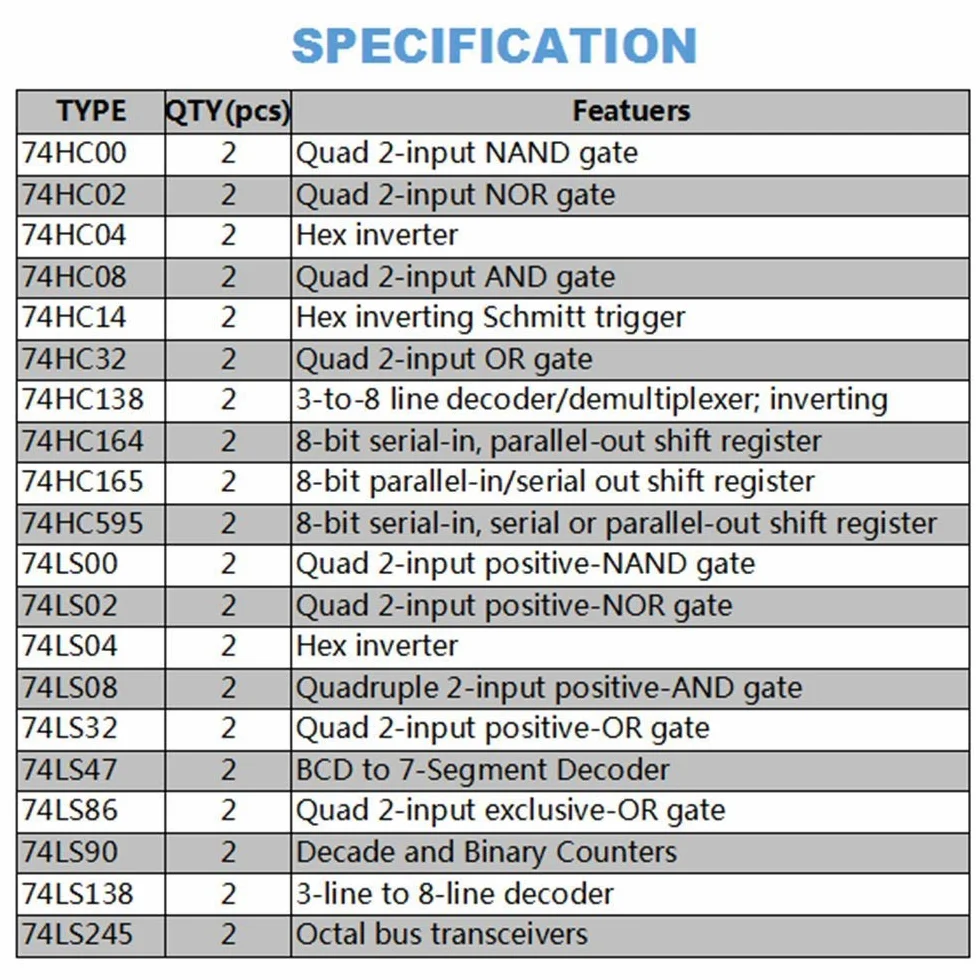 Seria Logic IC Zestaw 40 Sztuk 74HCxx 74LSxx Cyfrowy Zintegrowany Układ Scalony
