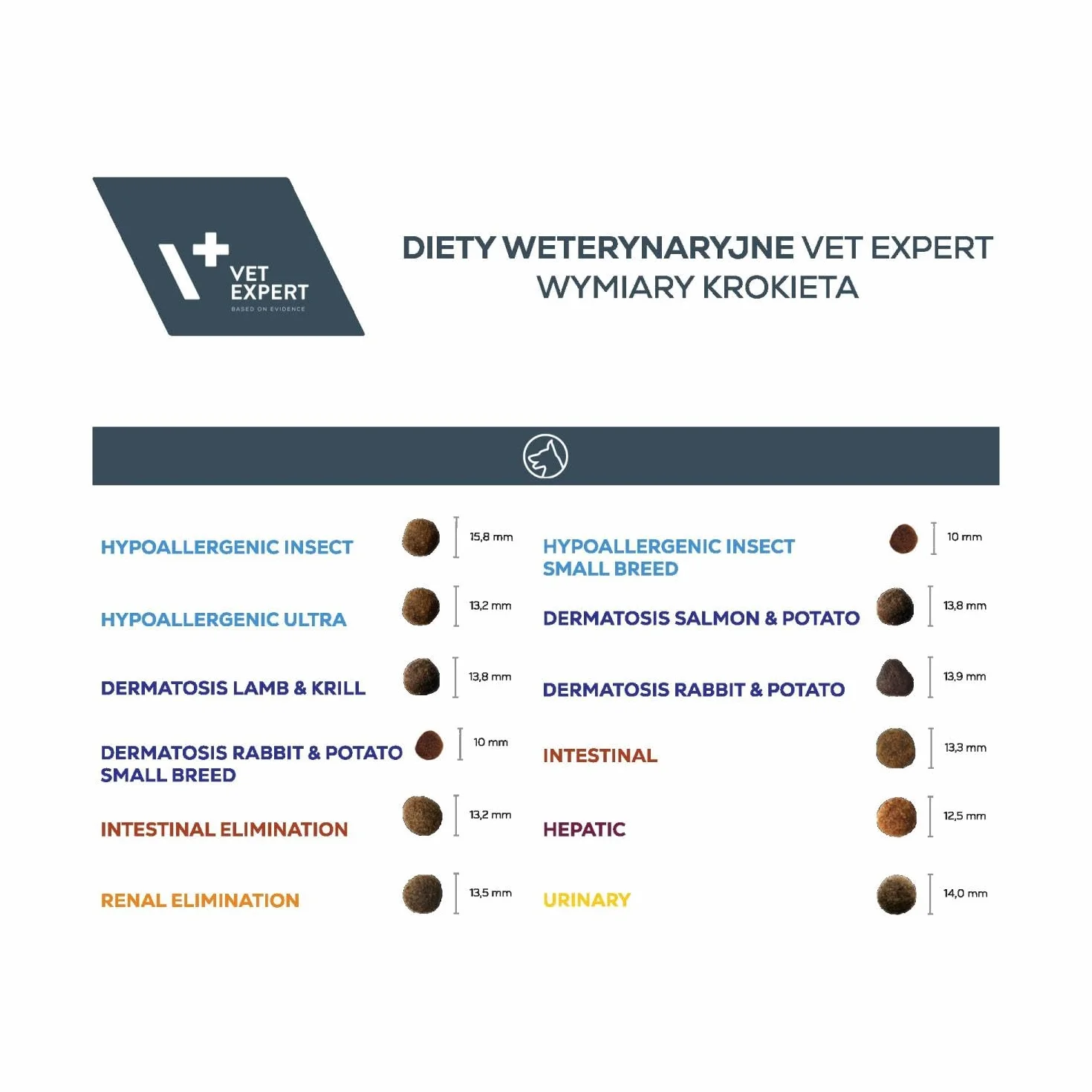 VET EXPERT RENAL ELIMINATION DOG 8 kg – sucha dieta weterynaryjna dla psów z niewydolnością nerek