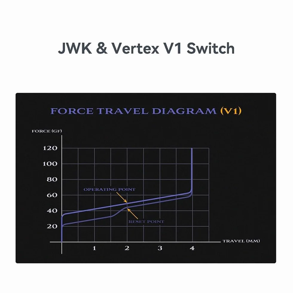 JWICK Vertex V1 Linear Switches Lubed 90PCS