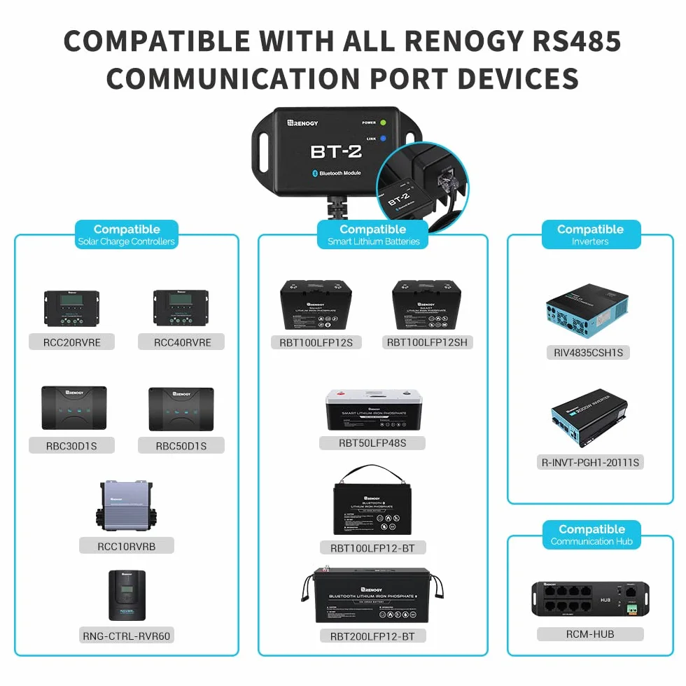 Renogy Moduł Bluetooth BT-2 Port Komunikacyjny RJ45 Bezprzewodowe Monitorowanie dla Regulatorów Ładowania Słonecznego
