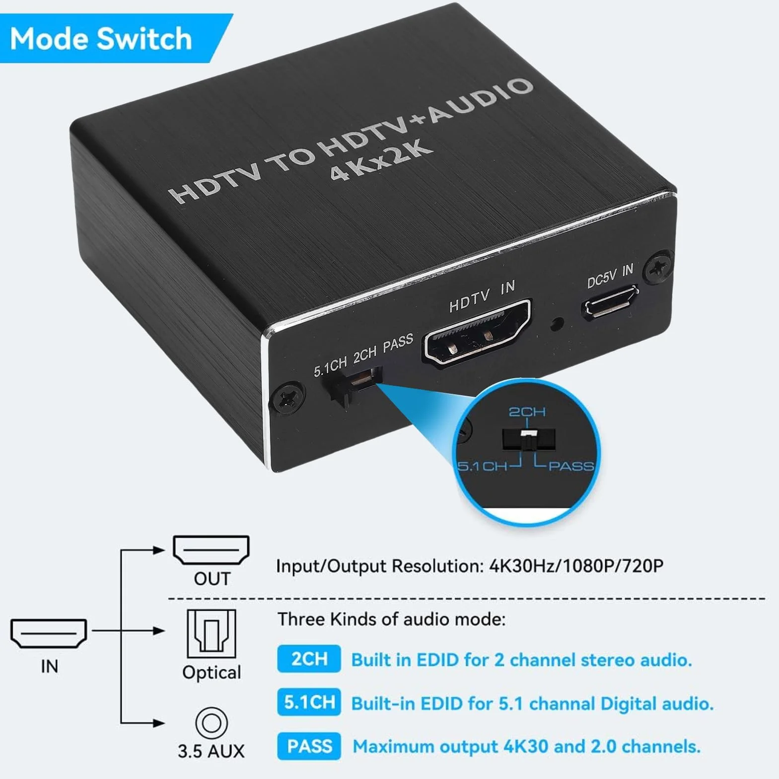 Ekstraktor Dźwięku 4K, Konwerter Optyczny SPDIF 3,5 mm z Trybem 2.0CH 5.1CH PASS
