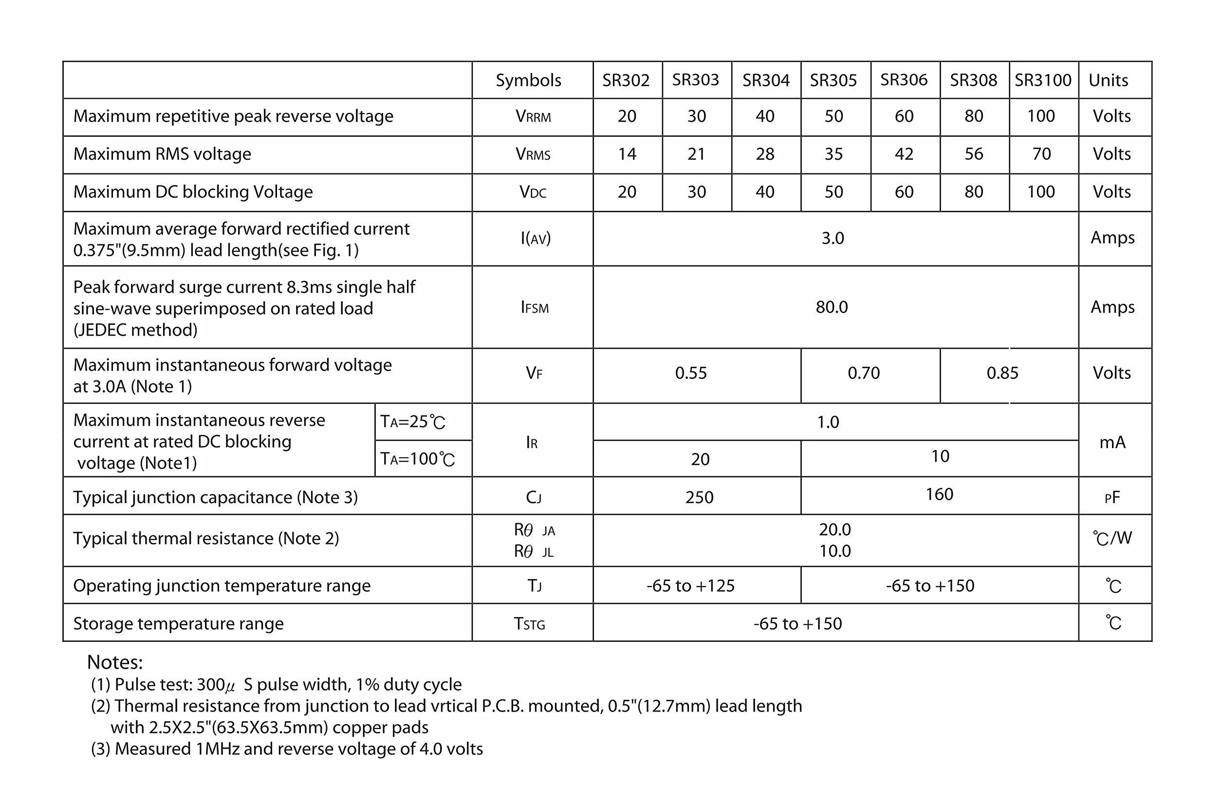 Diody prostownicze Schottky'ego SR3100 3A 100V DO-201AD