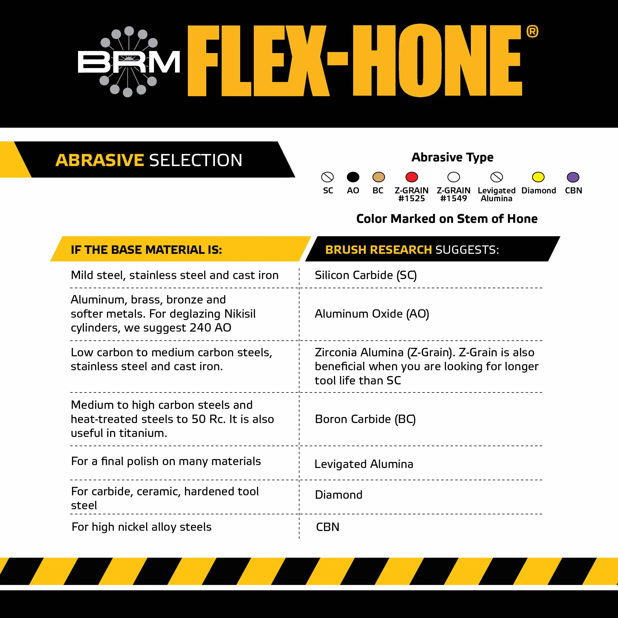Flex-Hone BC25832 szczotka cylindryczna ściernica z węglika krzemu średnica 67 mm ziarnistość 320