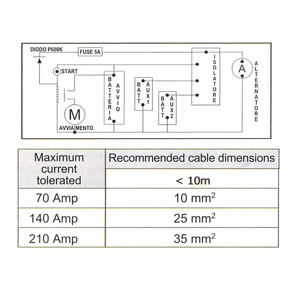 izolator 2X210A