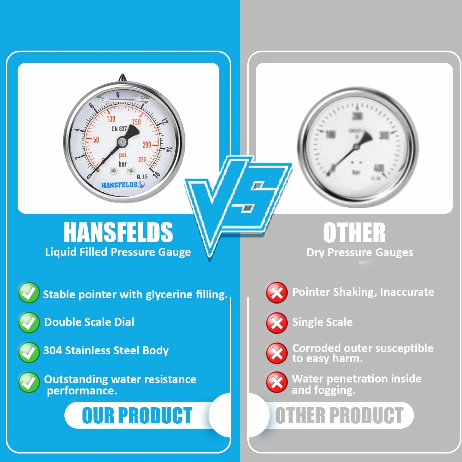 Manometr Hansfelds 0–16 bar/PSI, tarcza 63 mm, tylne przyłącze mosiężne G1/4" BSP, wypełniony cieczą (gliceryną), klasa dokładności 1.6, w zestawie 2 redukcje na 3/8" oraz 1/2".
