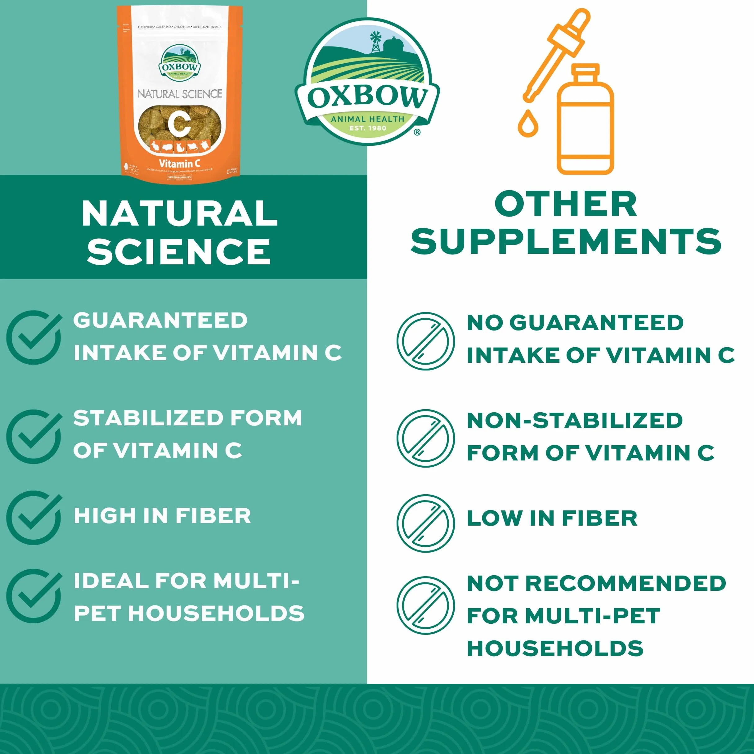 Oxbow Natural Science 60ct Witamina C Suplement Małe zwierzę Gerbil chomik