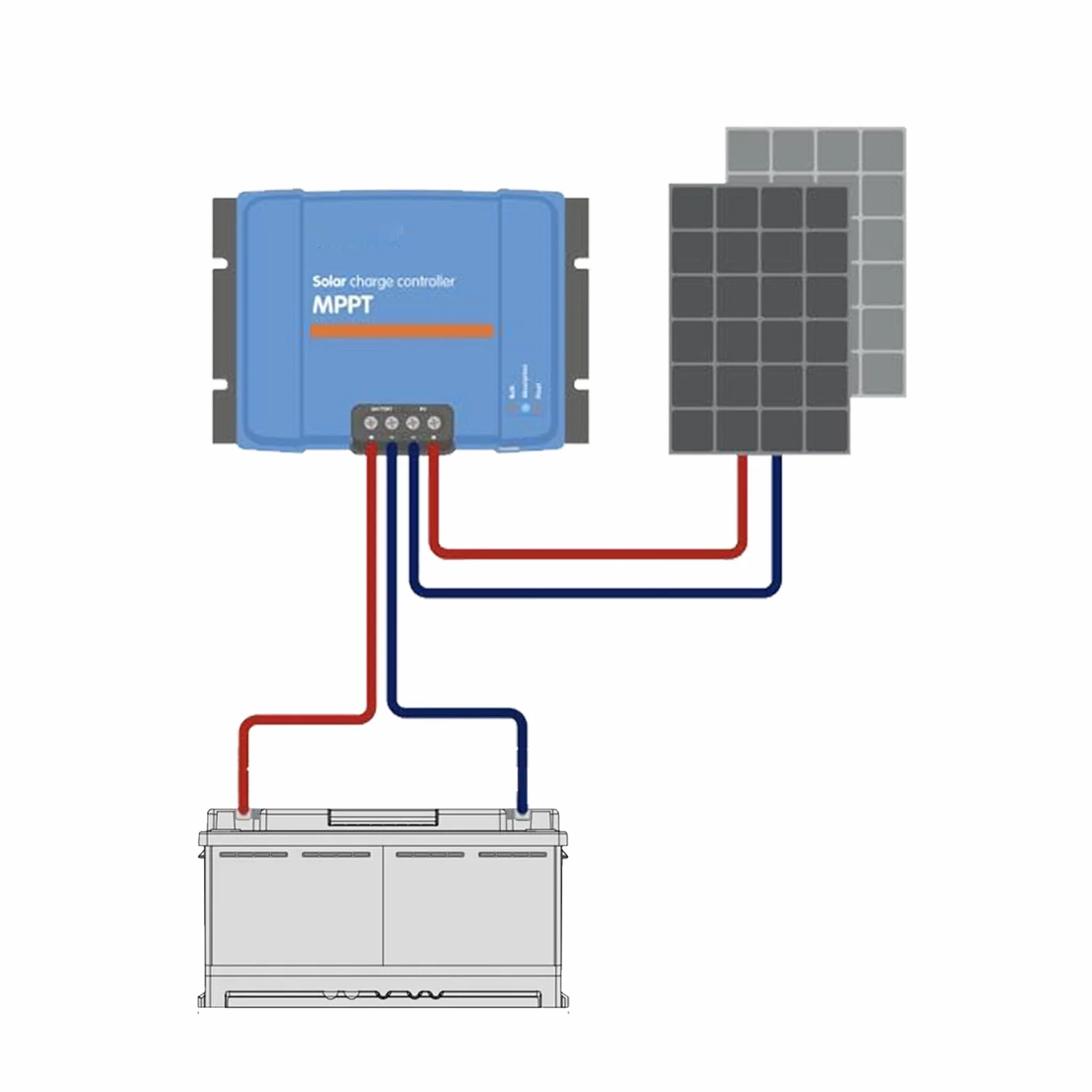 Enjoysolar 6 mm² kabel do akumulatora solarnego 30A M8 3m