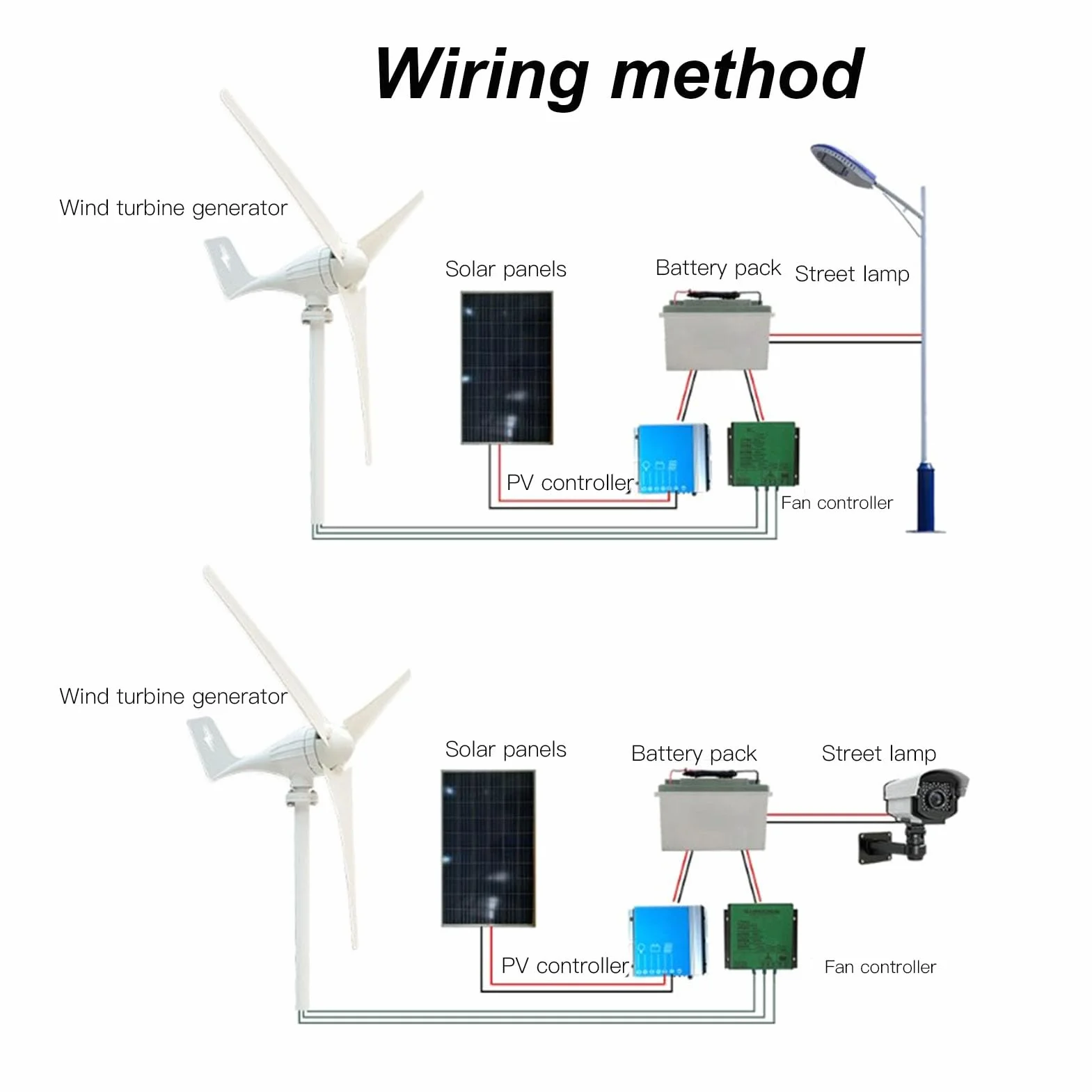 Generator Wiatrowy, Generator Wiatrowy 600 W 3 Ostrza z Włókna Nylonowego Sterowanie MPPT Obudowa ze Stopu Aluminium Łatwa Instalacja Energia Wiatrowa, Falowniki Fotowoltaiczne
