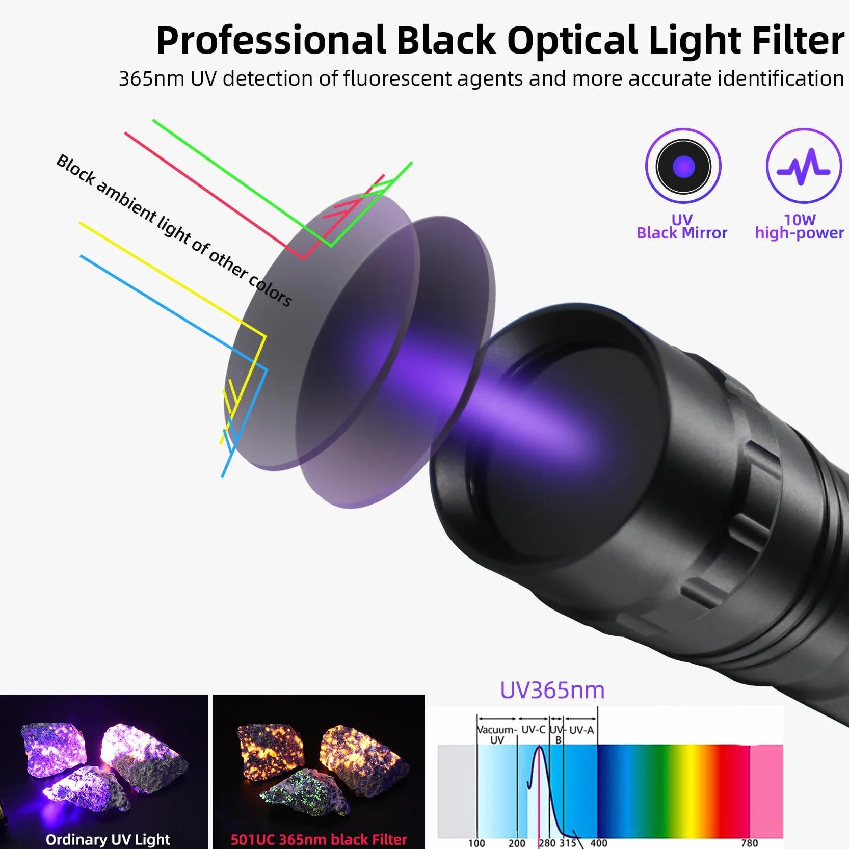 DARKBEAM Latarka UV 365 nm, światło czarne światło, mini mocna lampa drewniana, USB-C do ładowania, LED 10 W, ultrafioletowe, kieszonkowe wykrywacz moczu dla zwierząt domowych, do minerałów, szkła