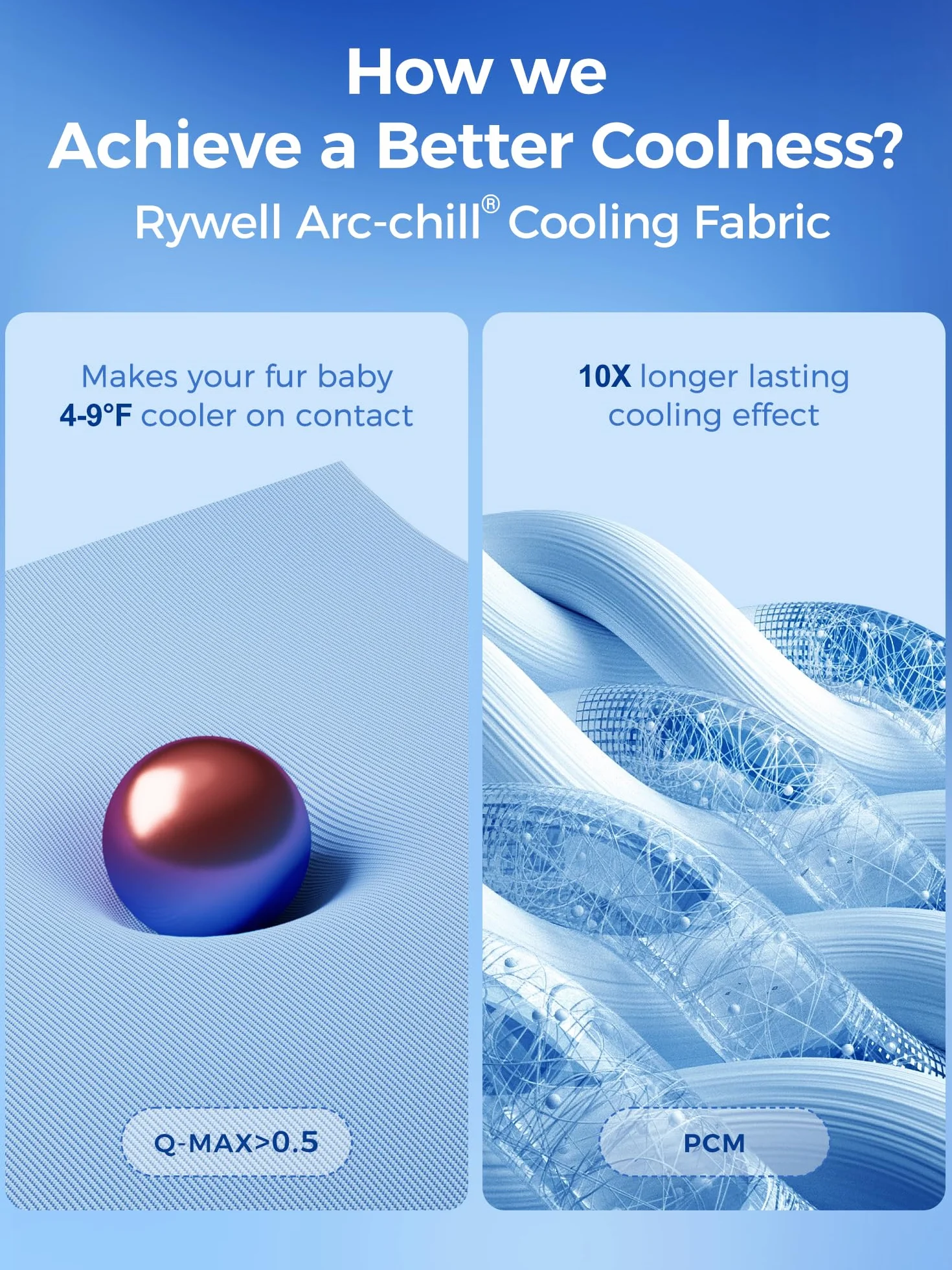 Rywell Mata chłodząca dla psów 110 x 80 cm, samochłodząca z technologią Arc-Chill i PCM, bardzo gruba i dwustronna, wodoszczelna, przenośna, zmieniająca kolor, nadaje się na wszystkie pory roku