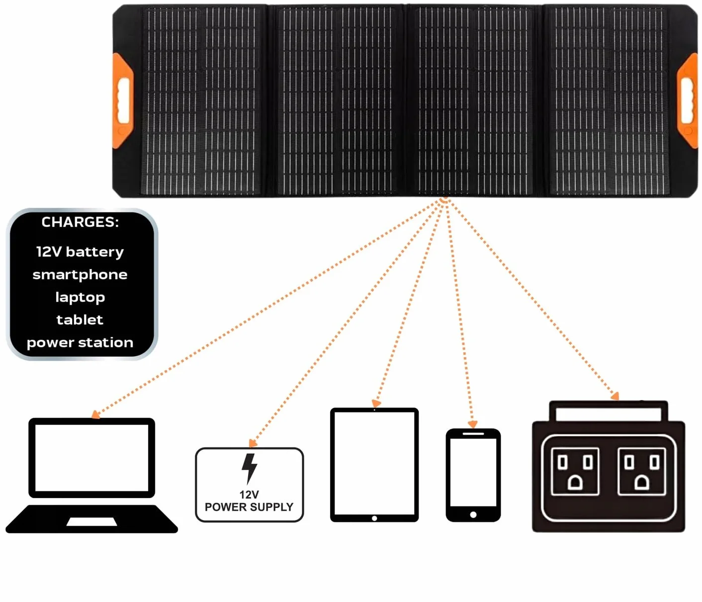 NEO TOOLS Przenośna ładowarka do paneli słonecznych, 100/120/140/200 W, ładowarka solarna; do ładowania urządzeń USB; przenośny powerbank, wodoodporny, kemping, survival (140 W)