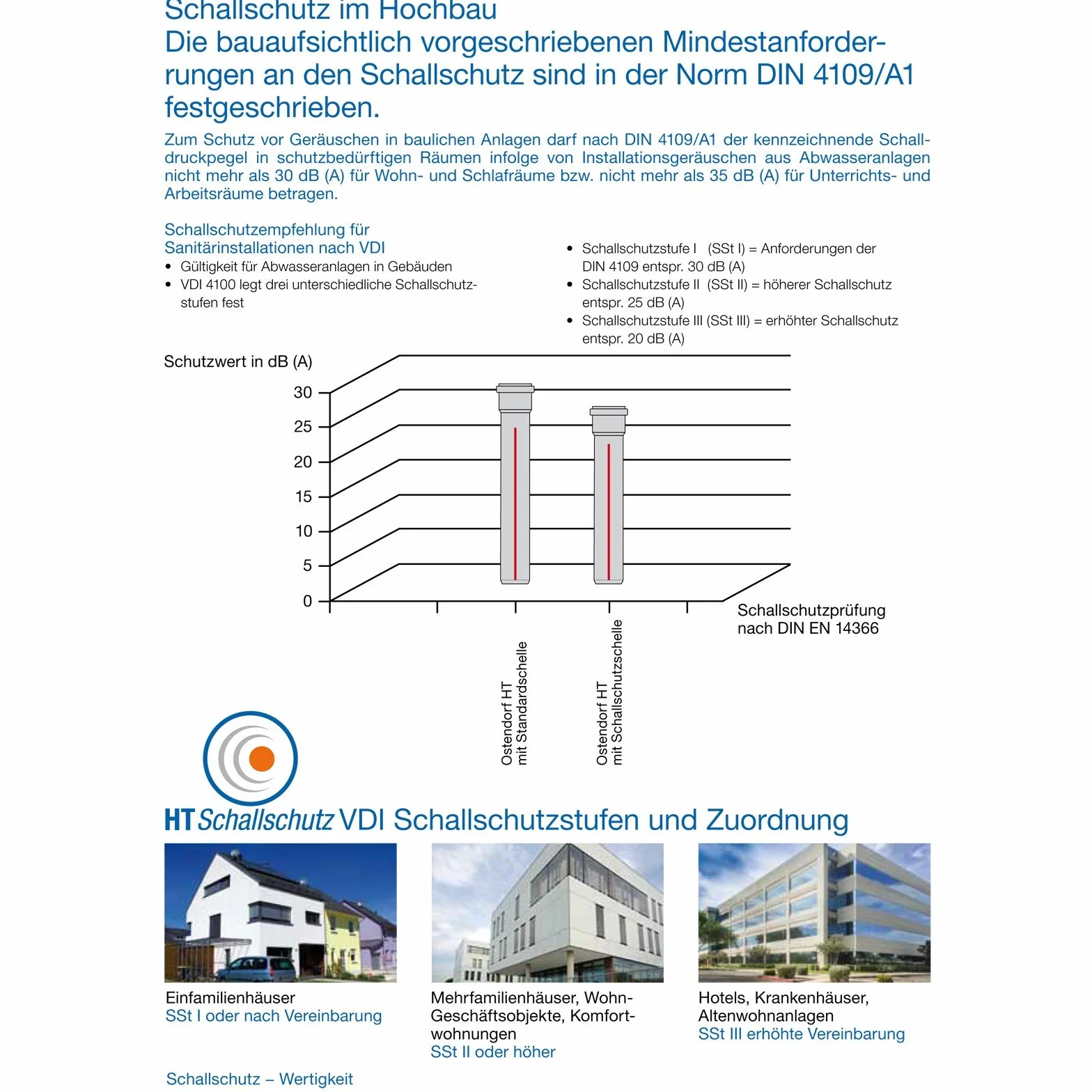 Rura przejściowa HT DN 50/40 z jednostronną mufą