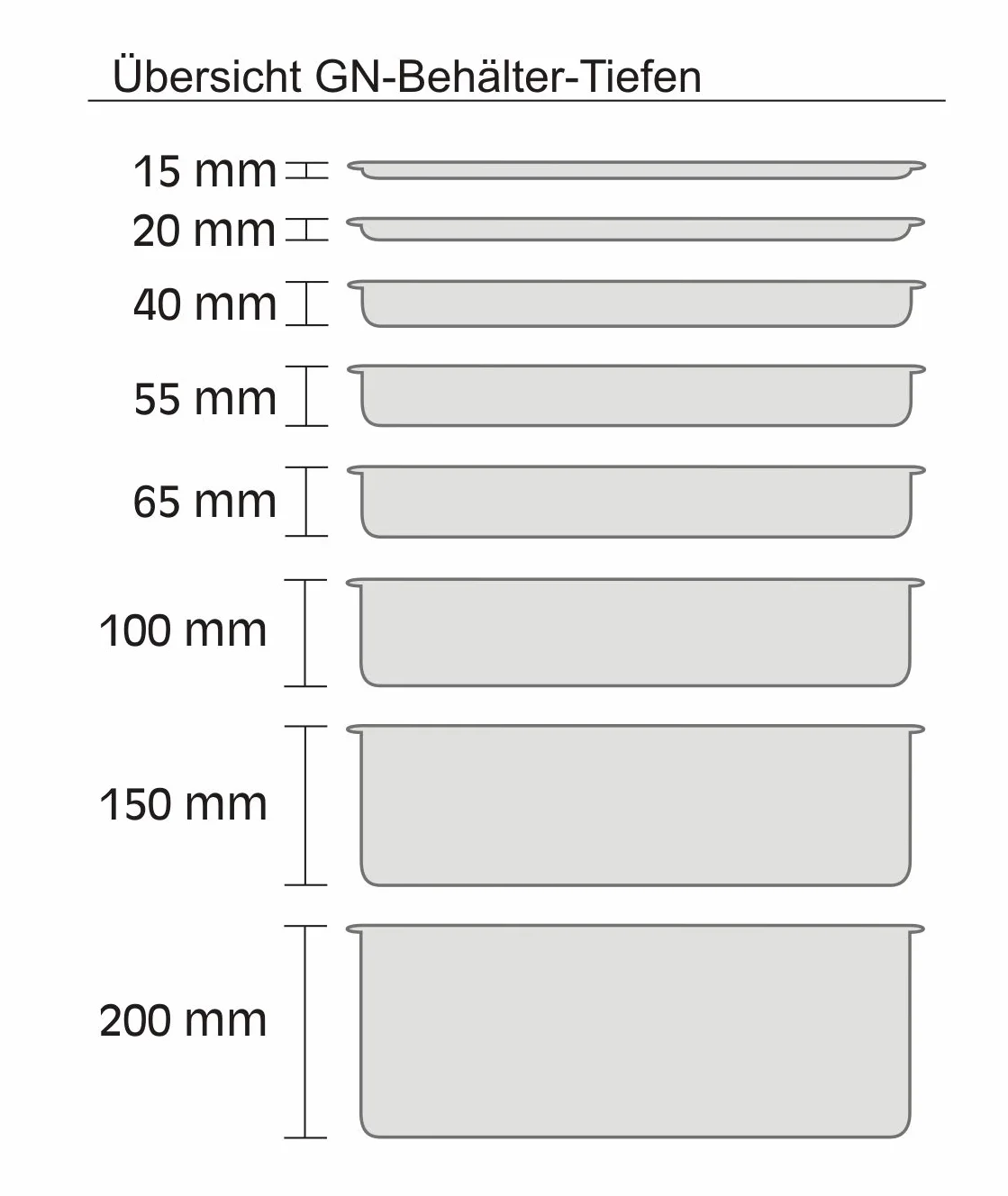 Pojemnik perforowany ze stali nierdzewnej GN 1/2 265x325 mm 65 mm