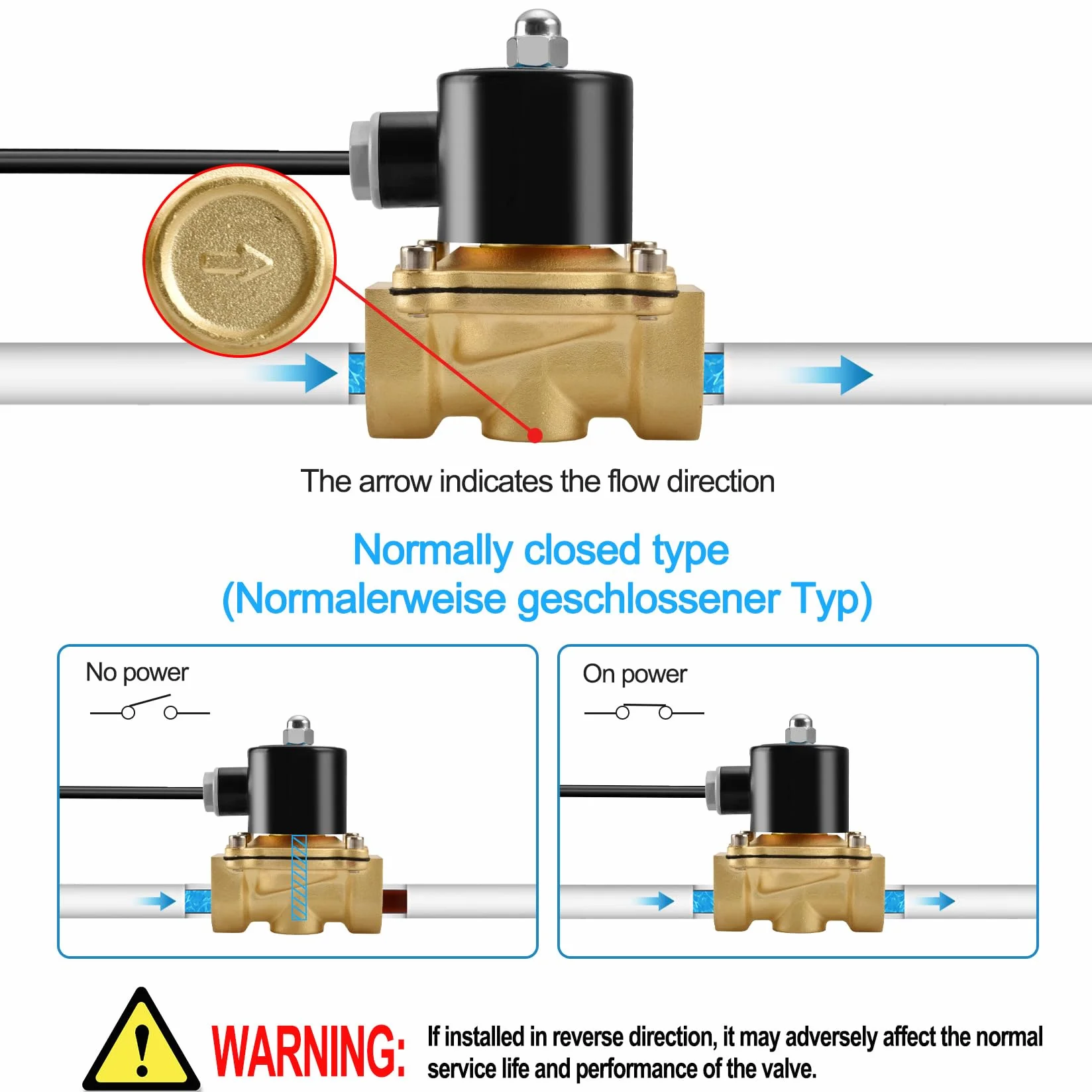 Heschen Elektromagnetyczny zawór mosiężny 2W-250-25J PT1'' AC220V normalnie zamknięty