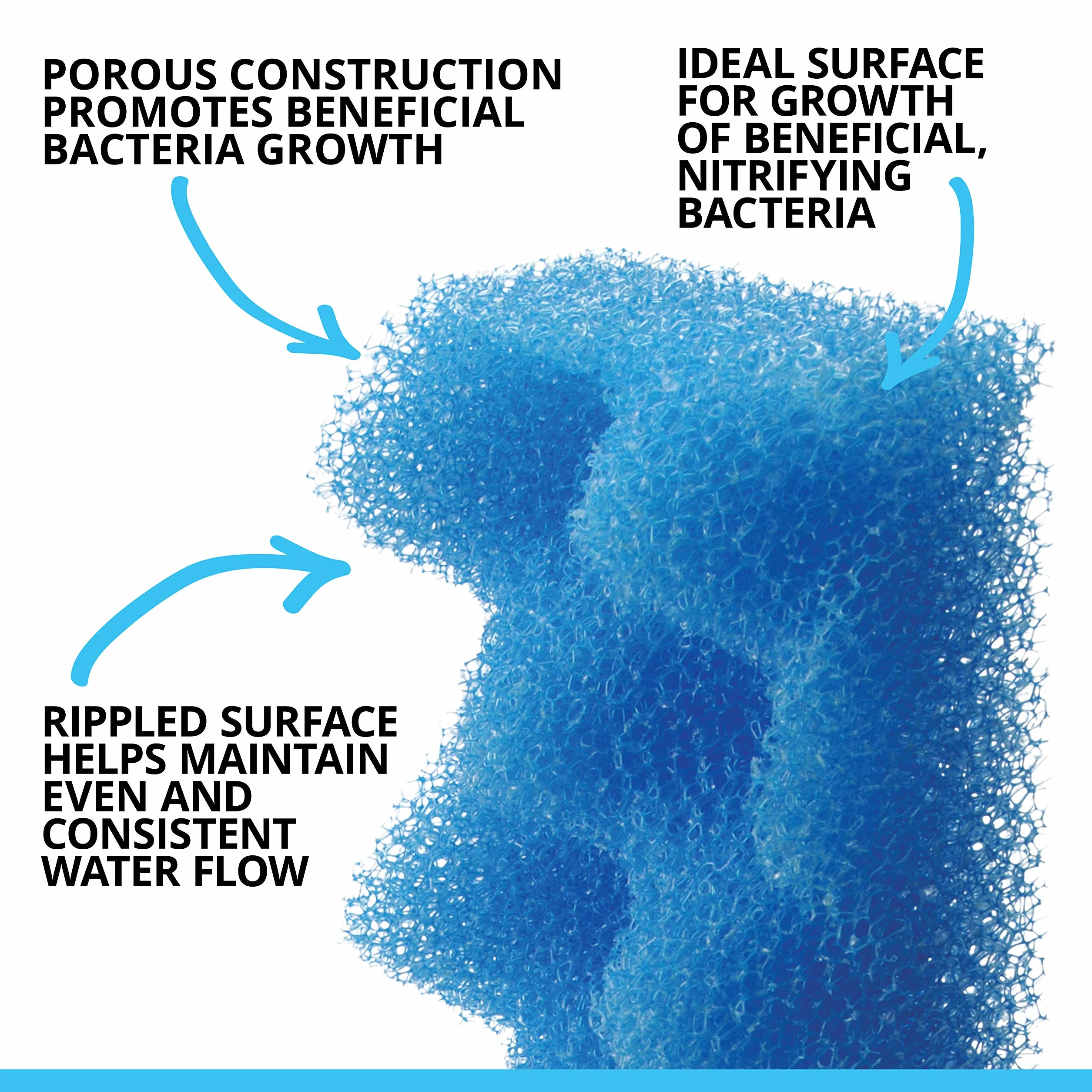 Fluval A Bio Foam Max Filtr Piankowy, Niebieski, 2 Szt./ 206/207 & 306/307