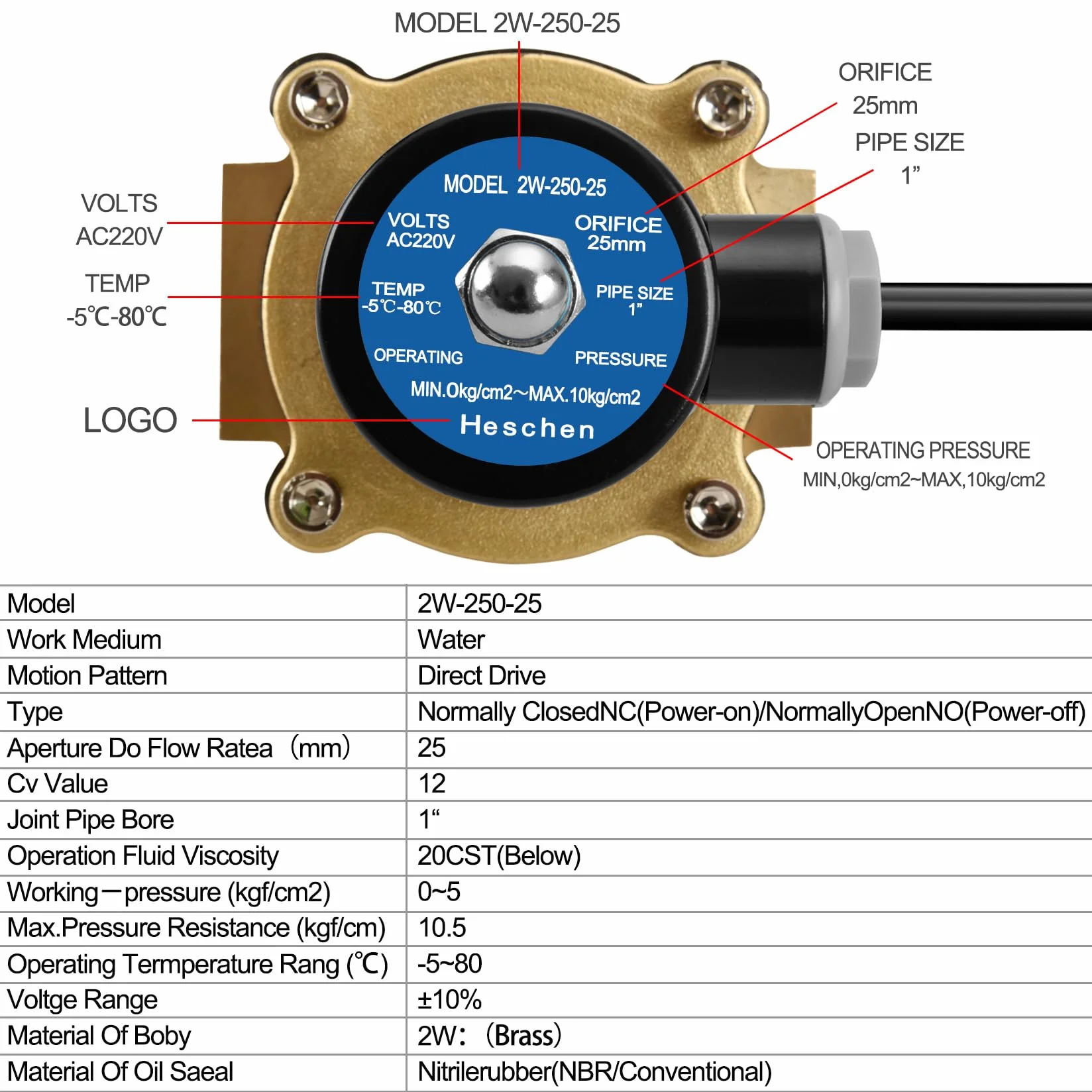 Heschen Elektromagnetyczny zawór mosiężny 2W-250-25J PT1'' AC220V normalnie zamknięty