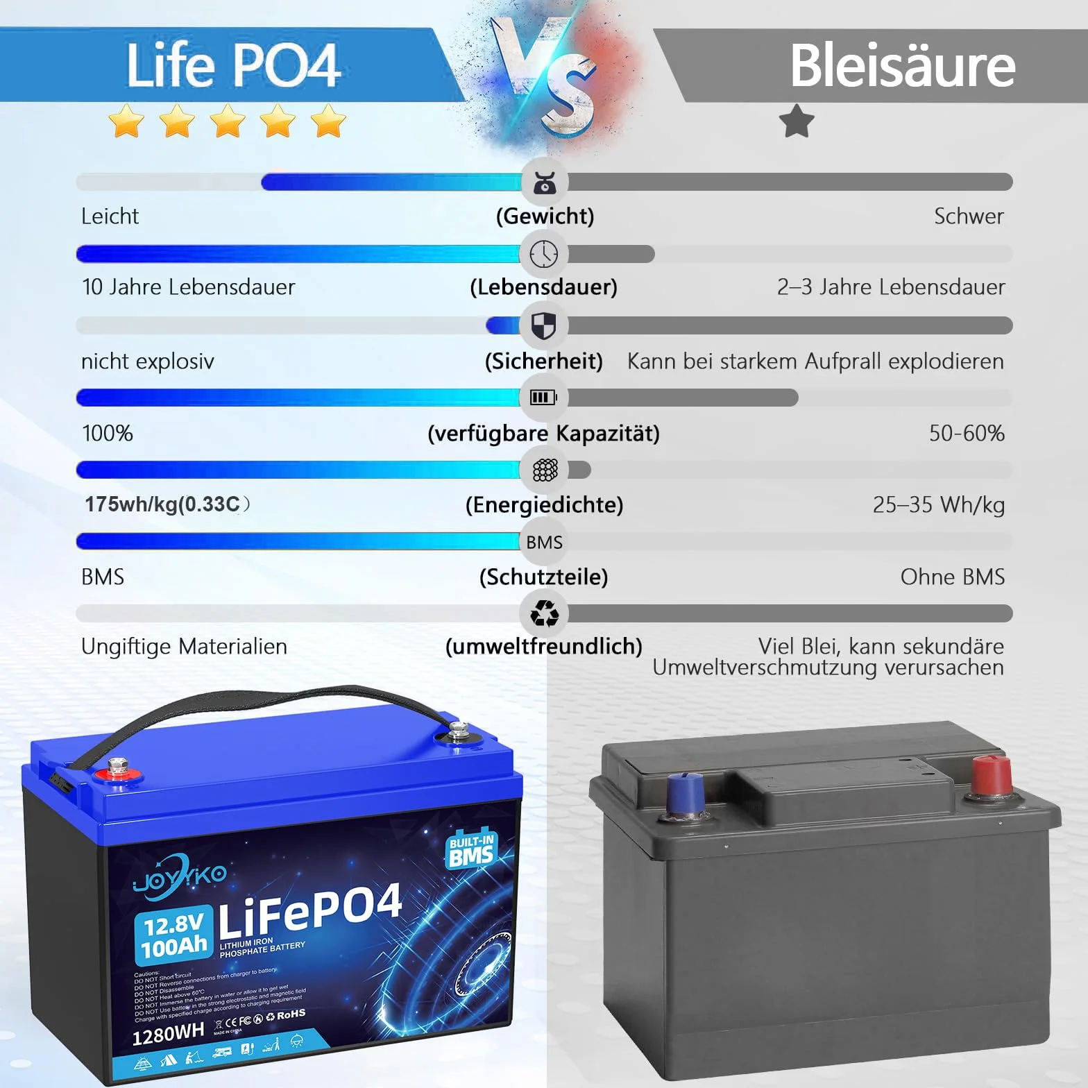 Bateria Litowa Lifepo4 100 Ah 12 V Głębokimi Cyklami BMS Przenośna Zamiennik