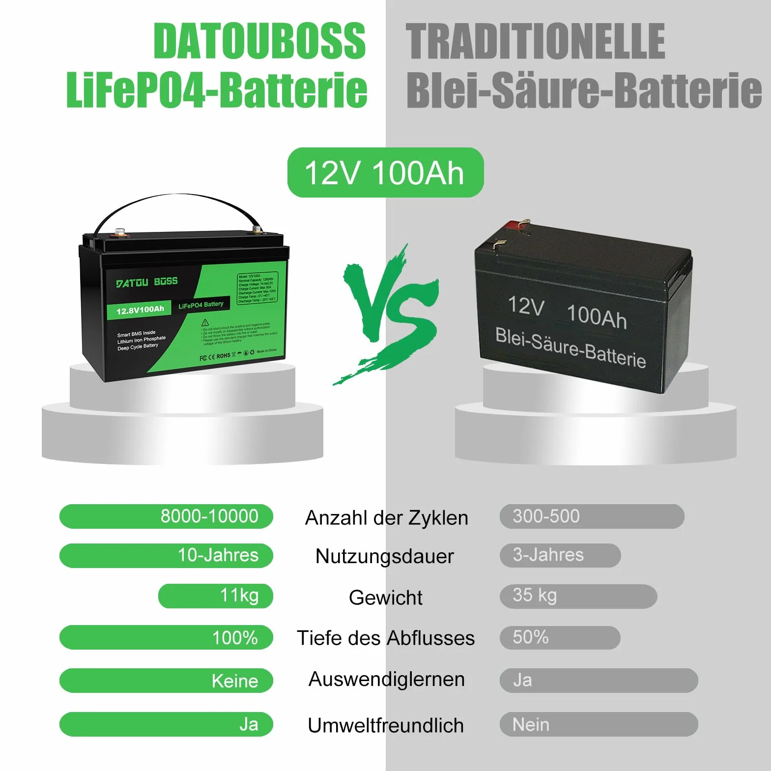 DATOUBOSS akumulator LiFePO4 12V 100Ah 1280Wh BMS 100A