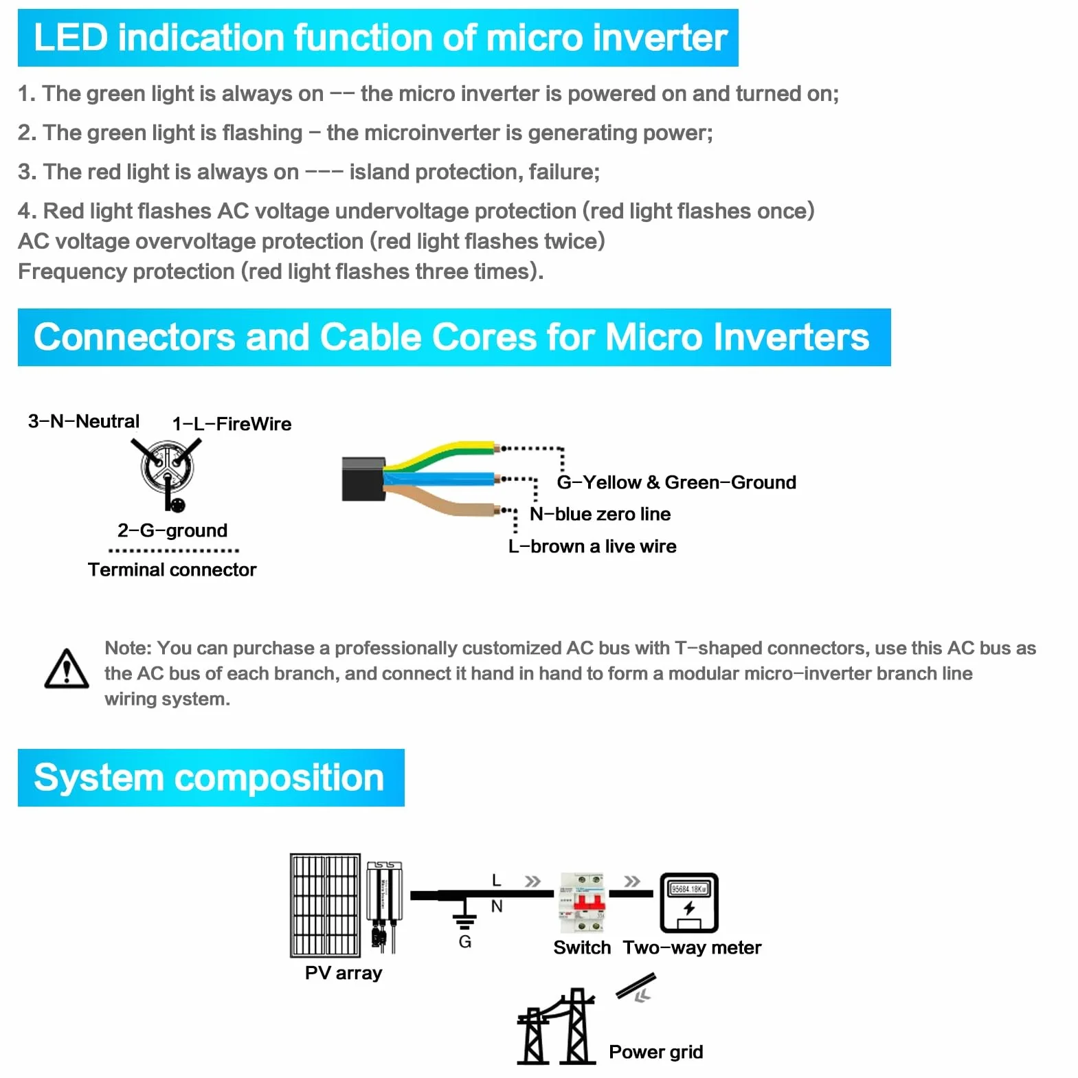 DeWin Micro Inwerter Solarny 120W PV IP65 MPPT DC10.8-30V do Panelu Słonecznego