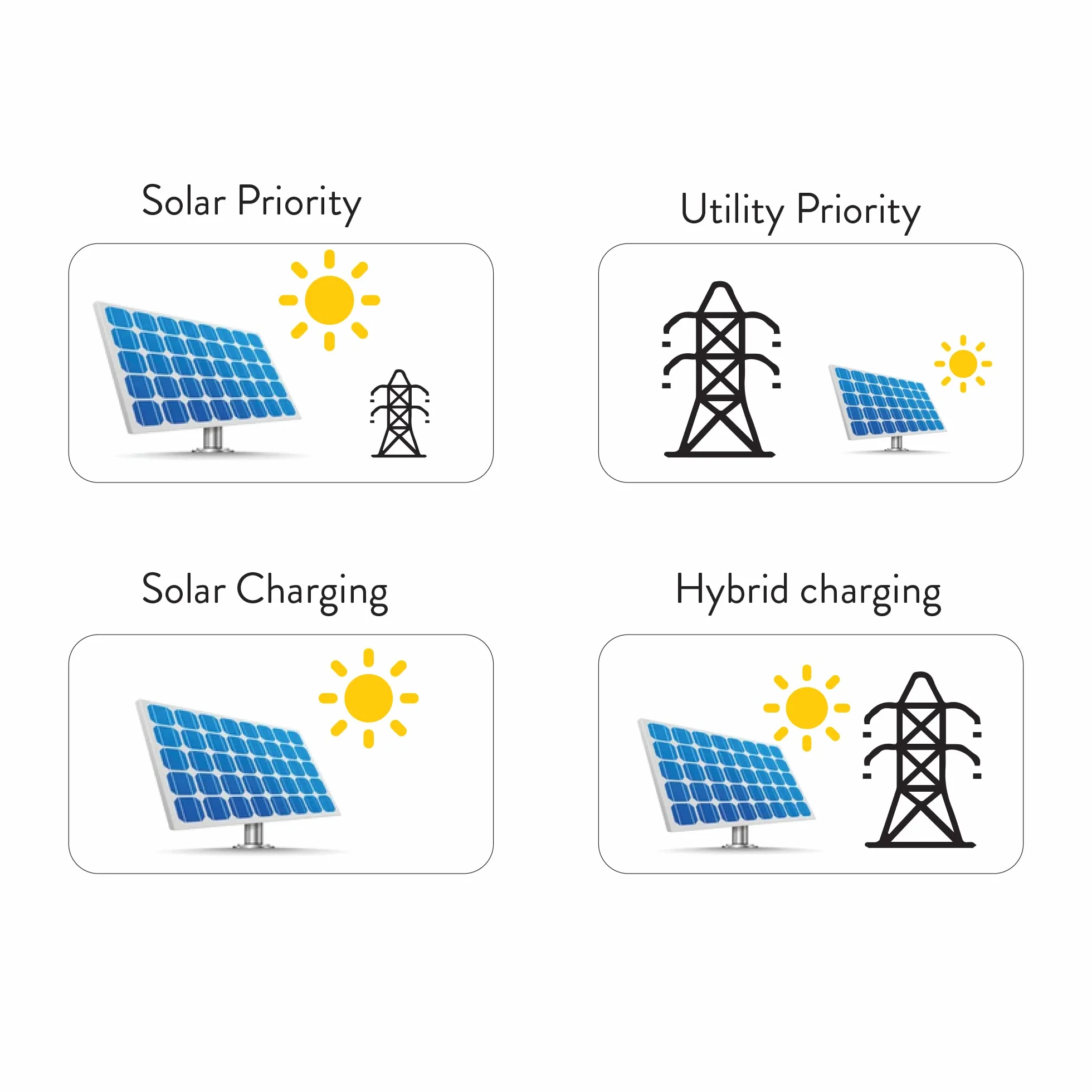 Falownik solarny PNI GreenHouse SC1800C PRO 3KW 24V MPPT 60A Off Grid Pure Sine Hybrid