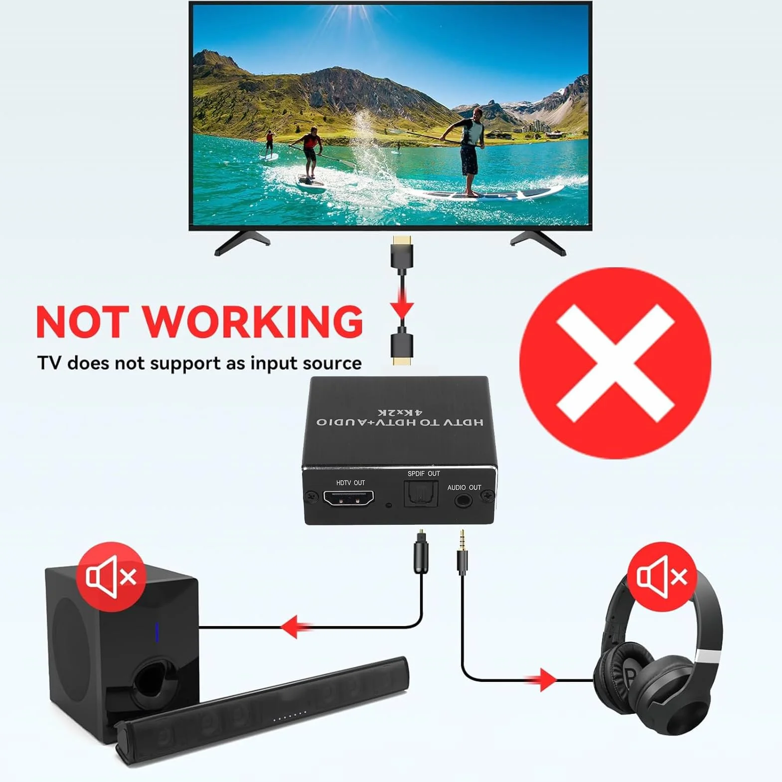 Ekstraktor Dźwięku 4K, Konwerter Optyczny SPDIF 3,5 mm z Trybem 2.0CH 5.1CH PASS