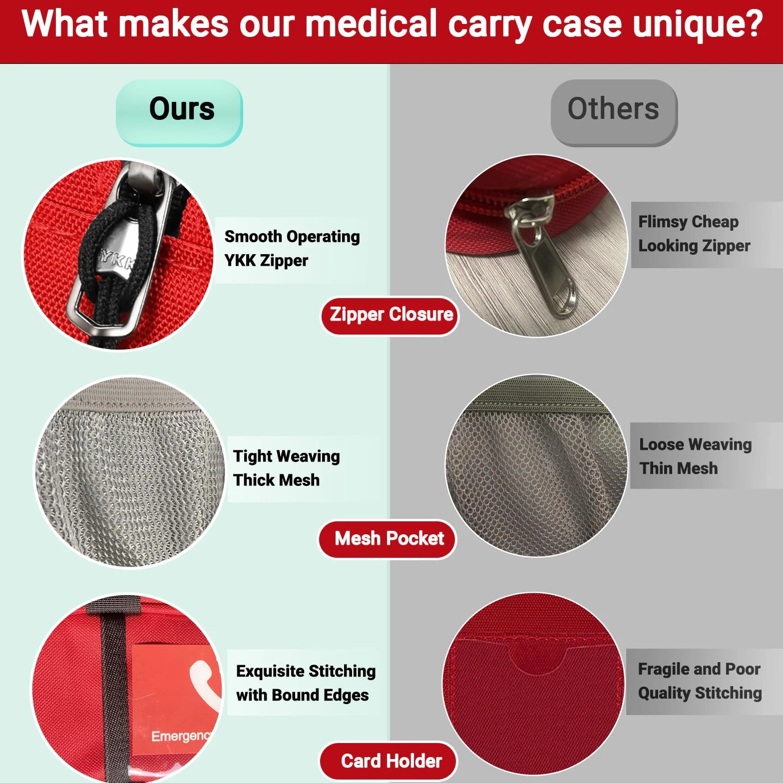 EpiPen izolowana torba podróżna, przenośna torba na leki transportowe, pokrowiec na 2 EpiPens, Asthma Inhaler, Anti-Histamine, Auvi-Q, Alergy Medicine,, Czerwony