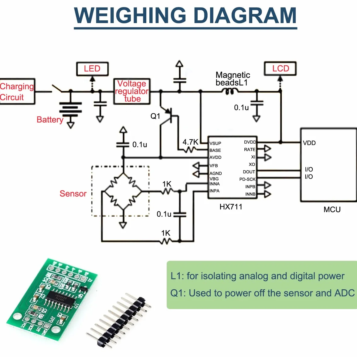 HX711 Zestaw modułów ADC z czujnikiem ciężaru 5 kg do wagi elektronicznej