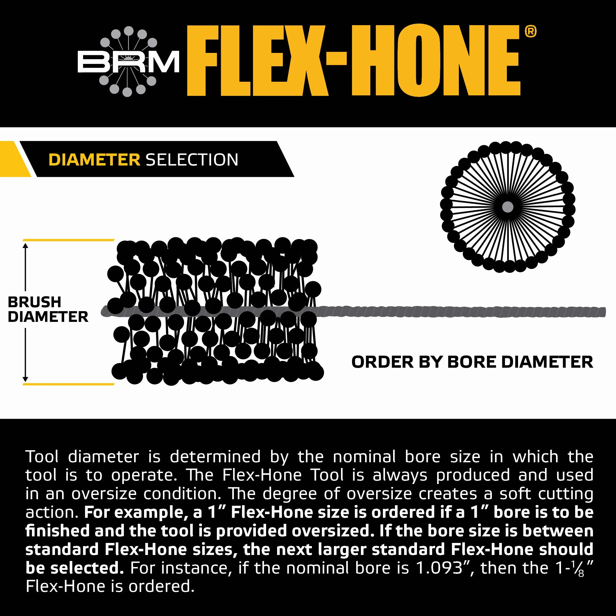Flex-Hone BC25832 szczotka cylindryczna ściernica z węglika krzemu średnica 67 mm ziarnistość 320