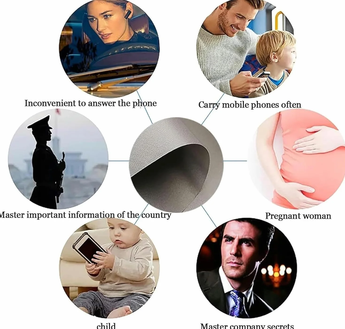 Ściereczka osłaniająca Tkanina ekranująca o częstotliwości radiowej Ochrona przed promieniowaniem/tkanina bariery przewodzącej Elektroniczna ochrona przed wyciekiem informacji WiFi Włókiennicze(1.1X3m