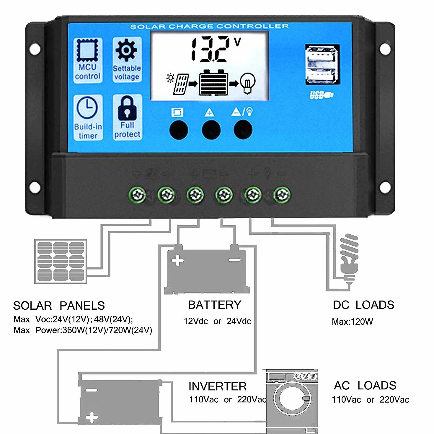Y&H Automatyczny kontroler ładowania słonecznego PWM LCD 20 A 12 V 24 V Dual USB