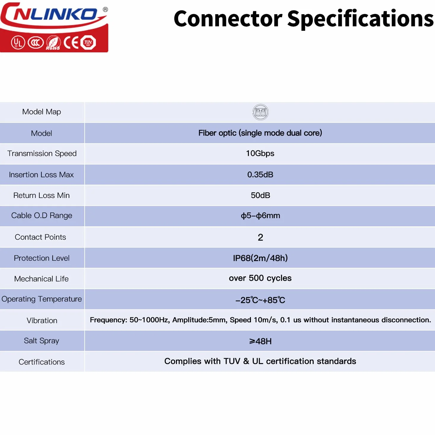 CNLINKO LP-24 złącze światłowodowe LC Single Mode Dual Core IP68 wtyczka optyczna wodoszczelna M24