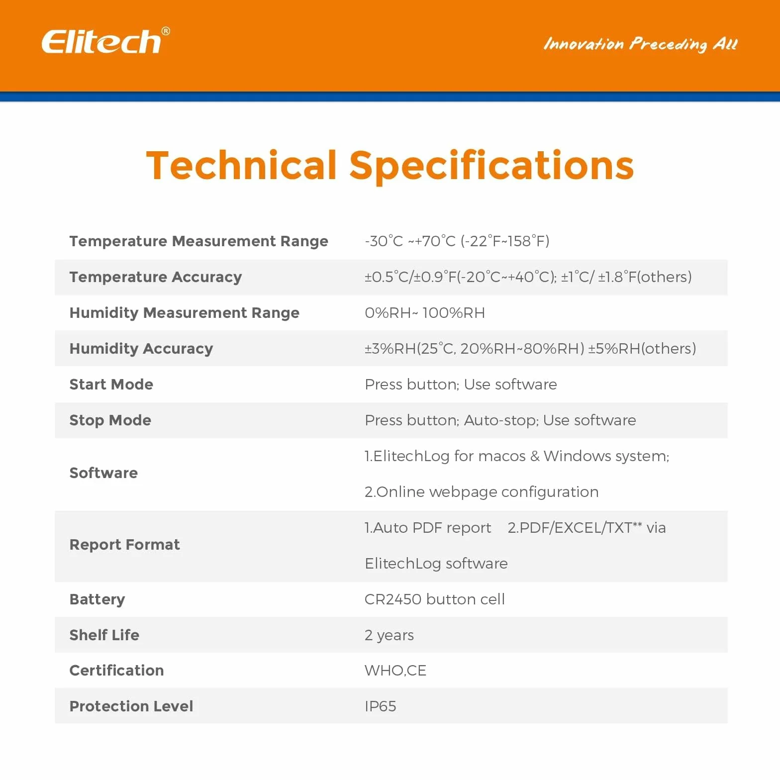 Elitech LogEt 1 rejestrator danych temperatury jednorazowego użytku raport PDF USB 16000 punktów