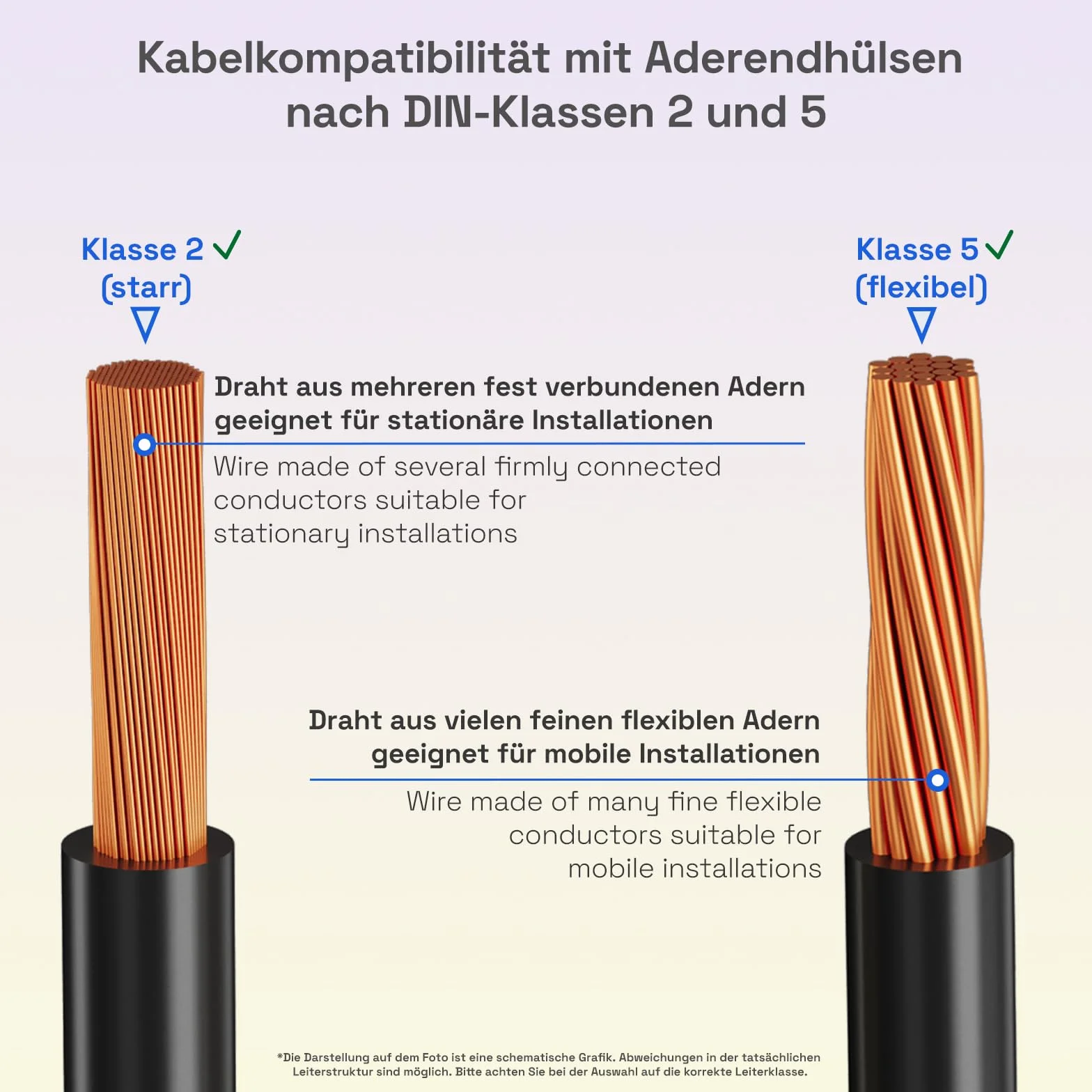 Izolowane miedziane tulejki kablowe 4 mm² 12 mm złączka zaciskowa PCW 10 sztuk