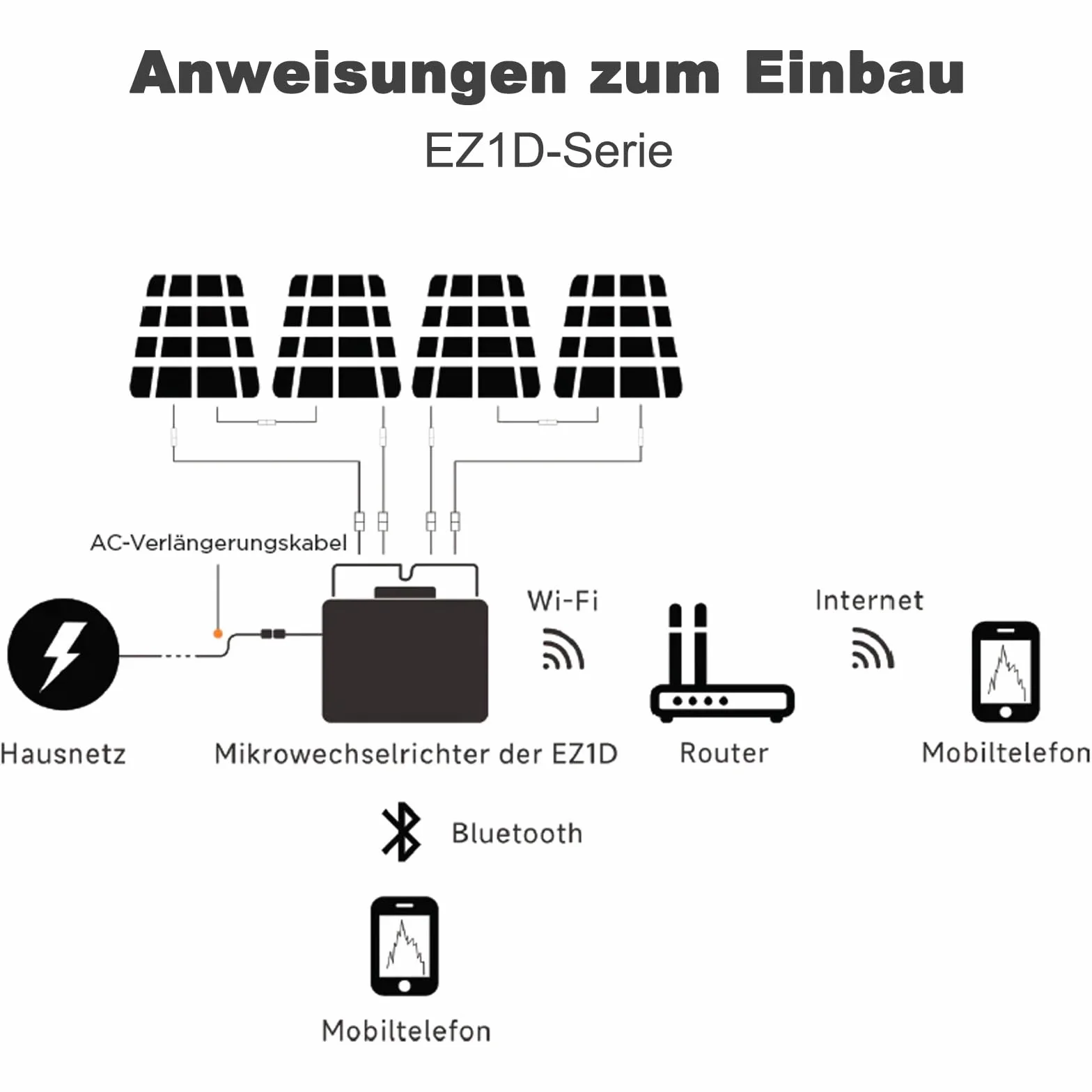APsystems EZ1D 1800 W kuchenka mikrofalowa z Wi-Fi i Bluetooth Plug & Play