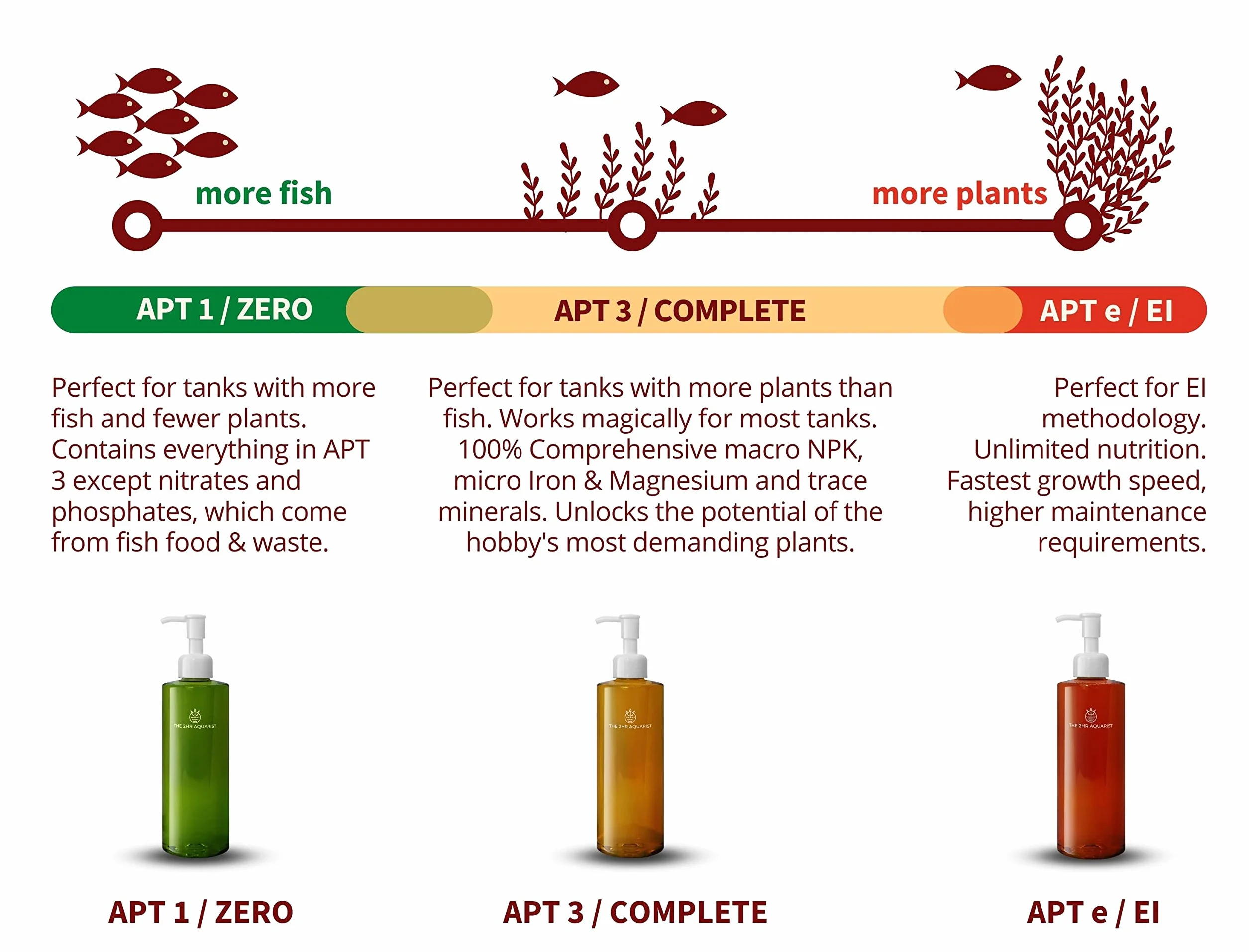 2Hr Aquarist Aquarium plant fertilizer nawóz do roślin akwariowych APT Complete (300ml)