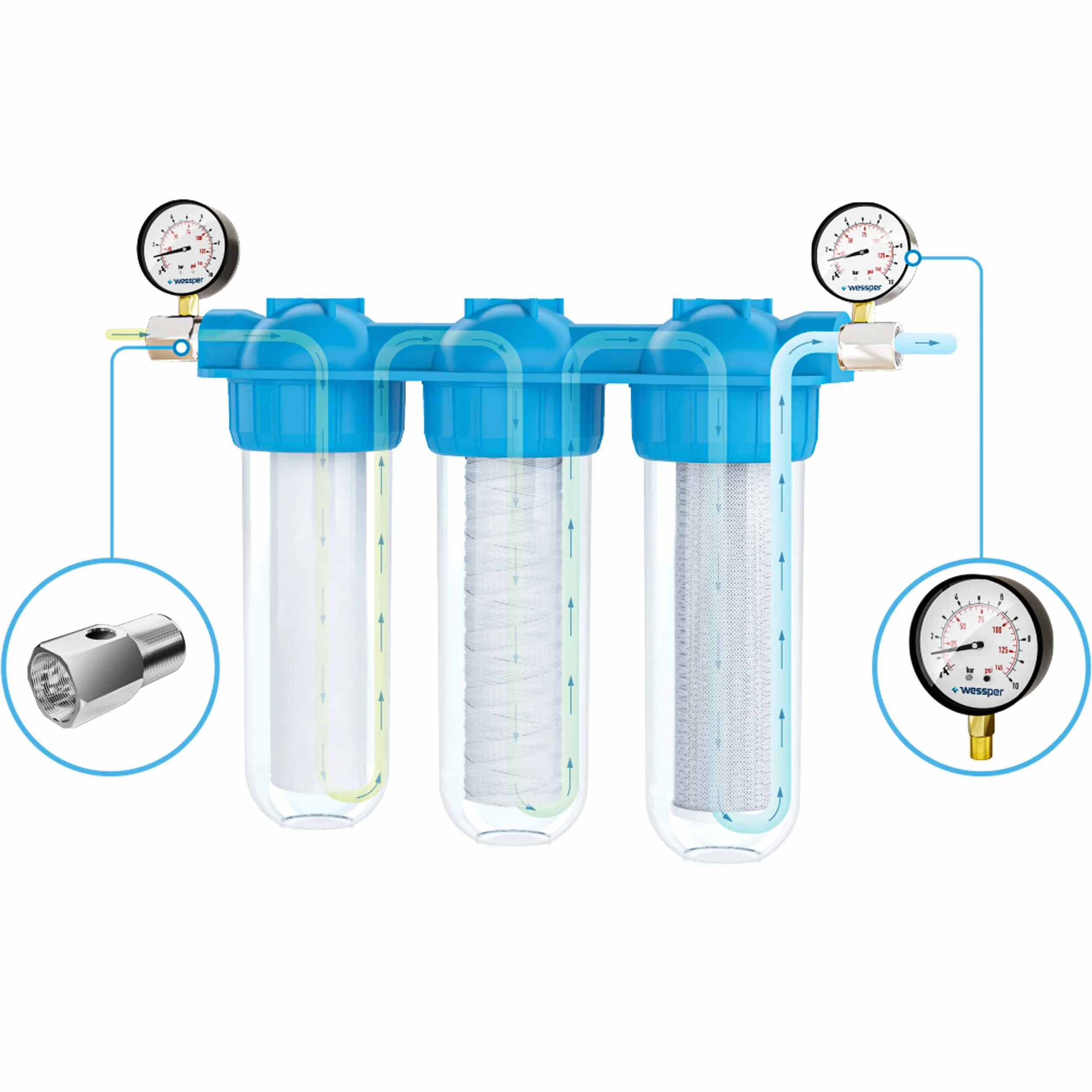 Wessper Manometr 2 Sztuki z Adapterem 10 bar 0-145 psi Ø 1" Podwójna Skala
