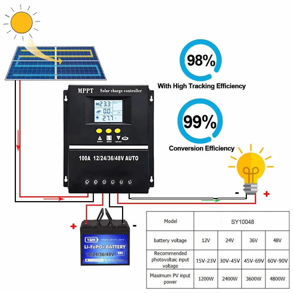 Regulator ładowania słonecznego MPPT 100 A SY10048 12 V-48 V LCD podwójne USB