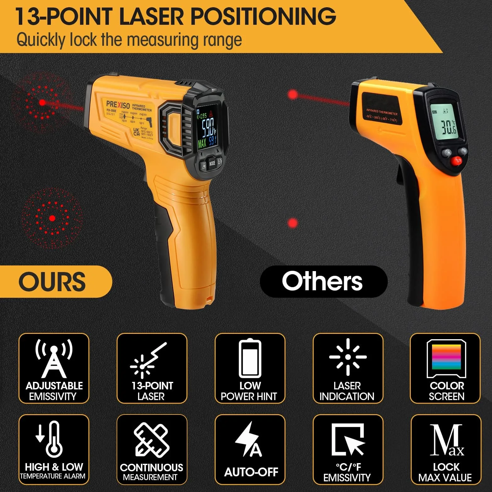 PREXISO Termometr na podczerwień laserowy -50°C do 550°C bezdotykowy pirometr IR LCD