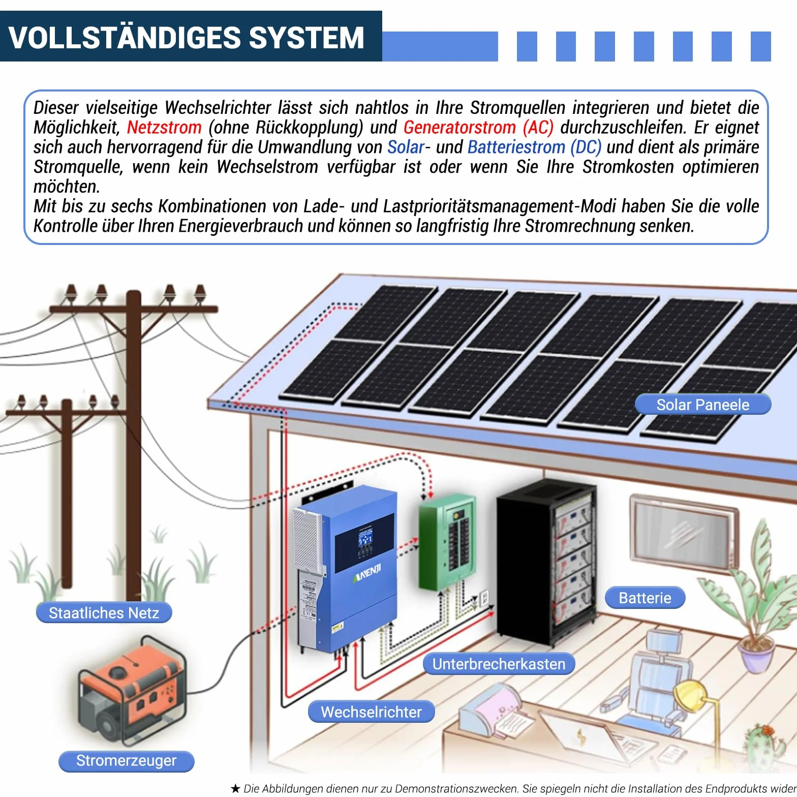 Solarny falownik hybrydowy 4.2KW 24VDC 230VAC MPPT 100A 500V WiFi