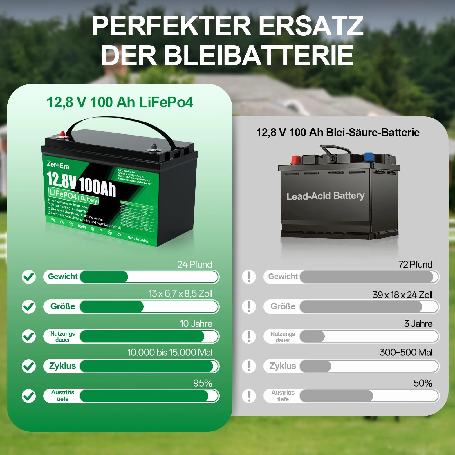 LiFePO4 bateria 12 V 100 Ah, bateria litowa 1280 Wh z ochroną przed niską temperaturą BMS 1000 A, głęboki cykl 10000-15000, obsługuje przełączanie szeregowe/równoległe do przechowywania w gospodarstwie domowym, morski (1 x 12 V 100 AH)