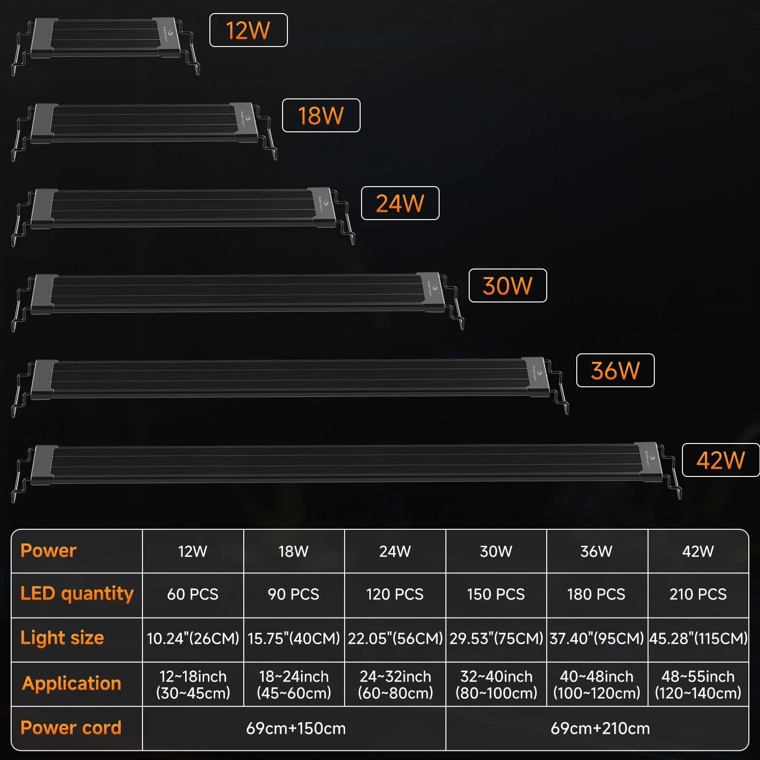 fishkeeper Inteligentna lampa do akwarium, IP68 oświetlenie LED do akwarium z synchronizacją w czasie rzeczywistym jednym przyciskiem i funkcją pamięci, 24/7 pełnospektralna lampa do roślin