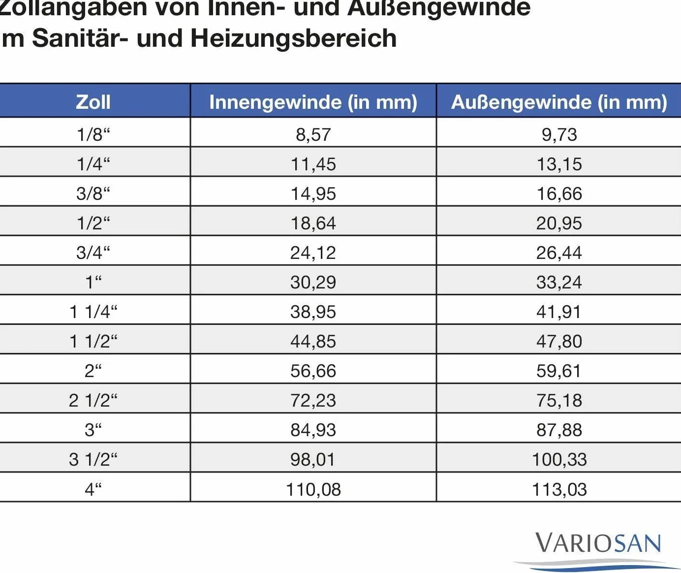 VARIOSAN Zawór kulowy 13316, 1/2" IG/IG, DN15, mosiądz, pełny przepływ, uchwyt dźwigniowy