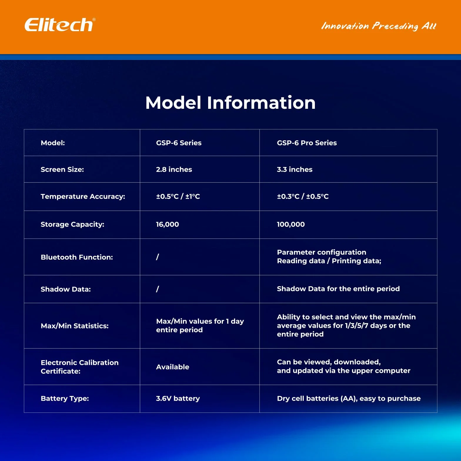 Elitech Rejestrator temperatury i wilgotności GSP-6 duży wyświetlacz LCD łańcuch chłodniczy