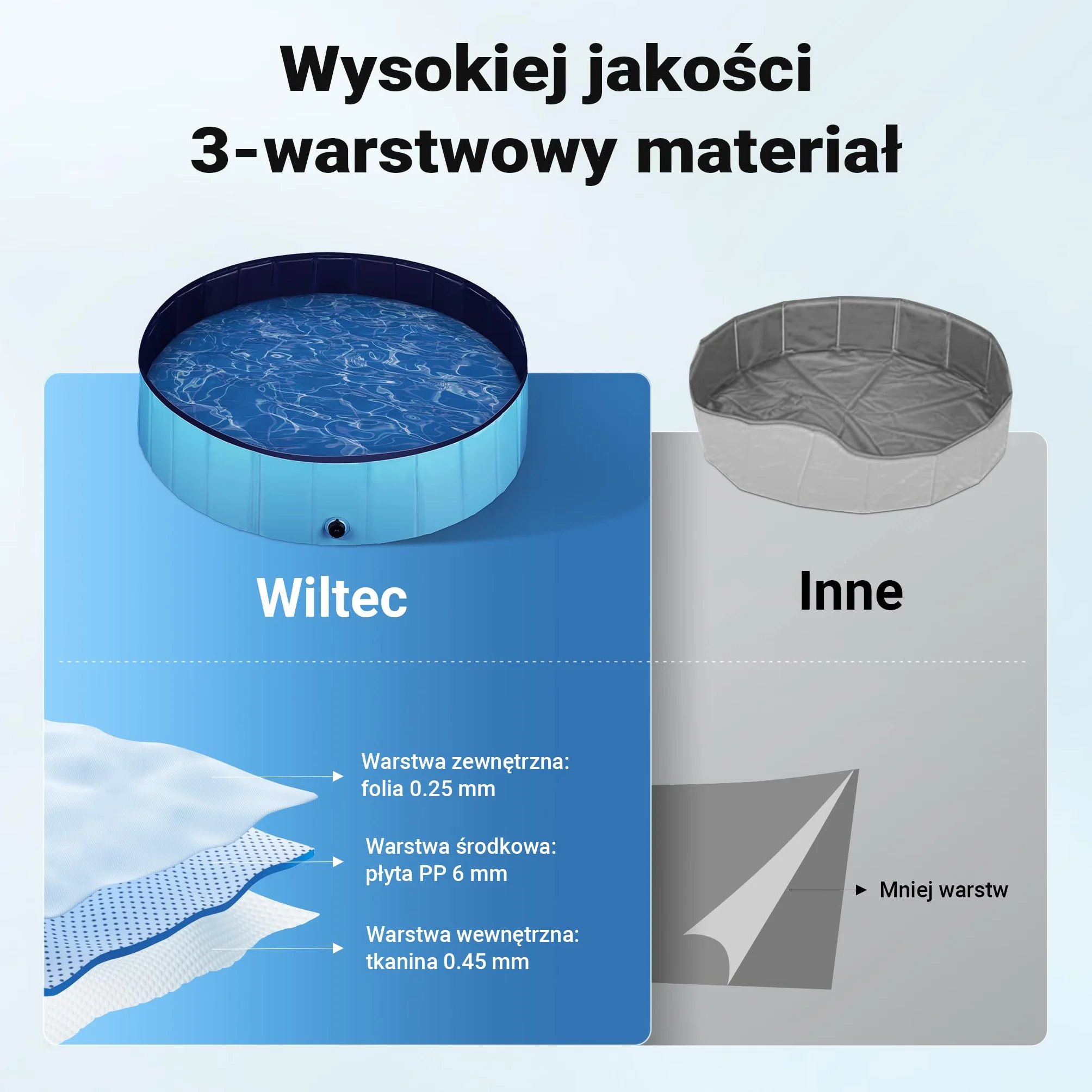 Fudajo Basen dla psa o wymiarach 100 x 30 cm, składany basenik ogrodowy z wzmocnioną krawędzią i antypoślizgowym spodem