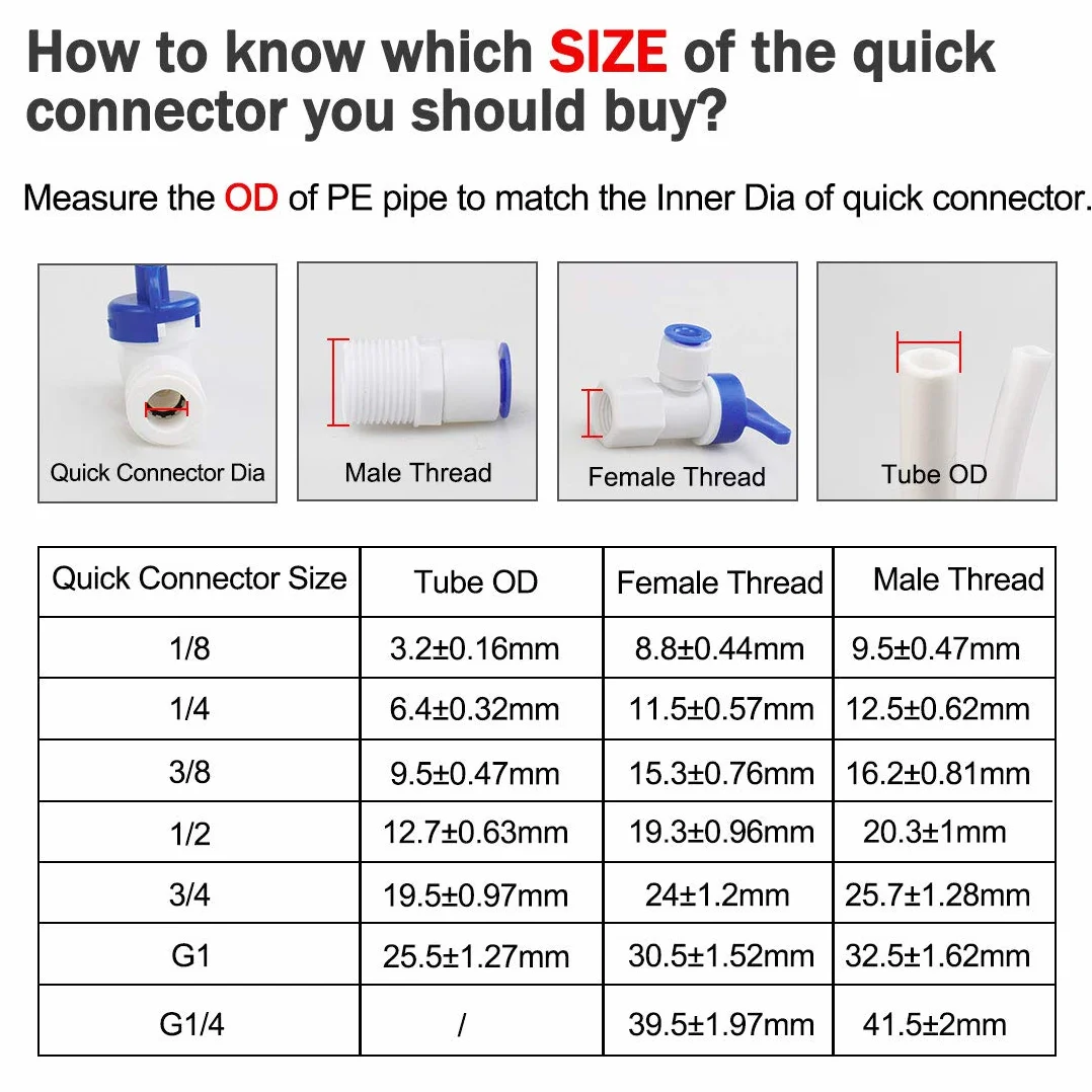Złączka rurowa wcisnąć do złącza 3/8" BSP Male -3/8" Tube OD do odwróconej osmozy RO