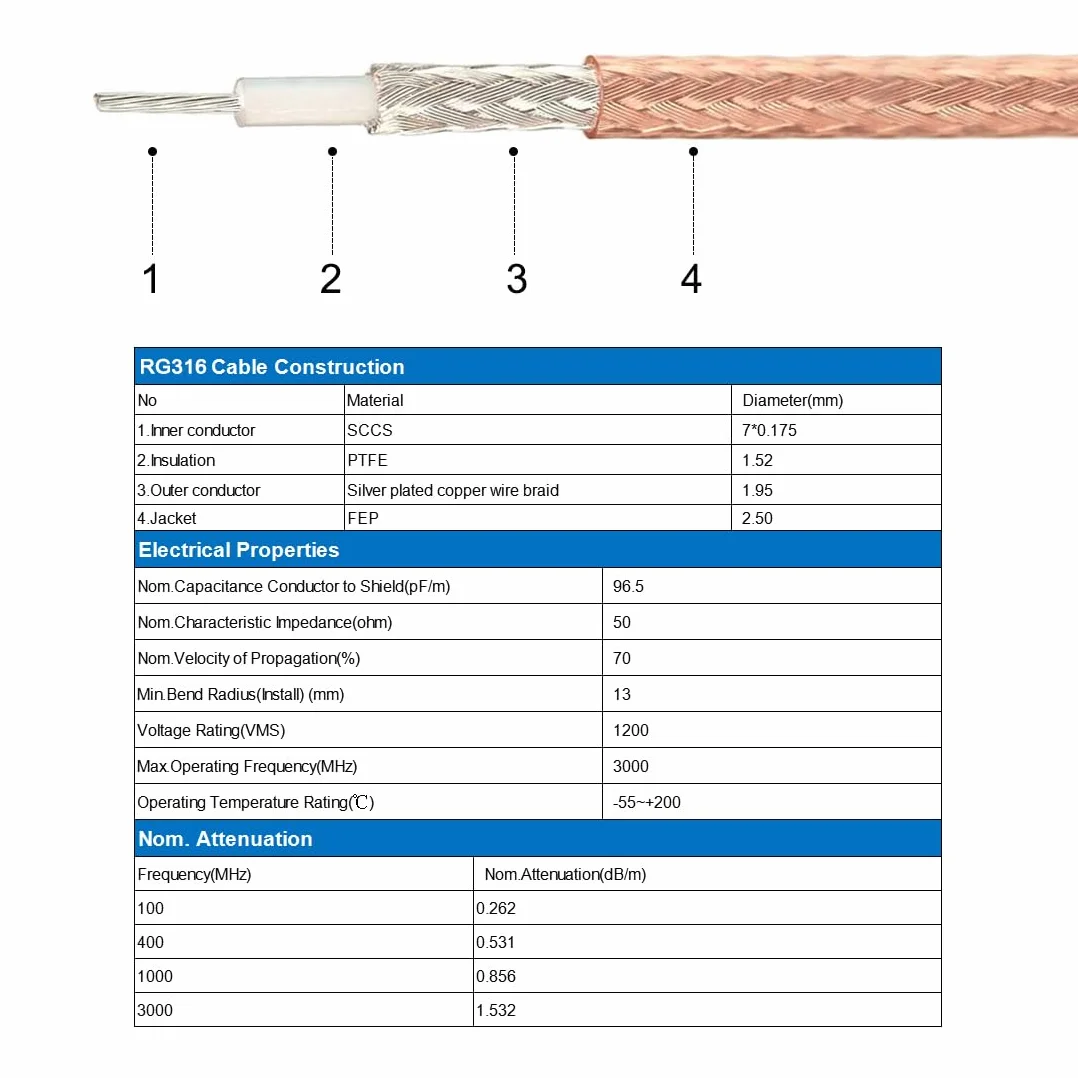 sourcing map SMA wtyczka UHF-PL-259 wtyk RG316 RF kabel koncentryczny 6 stóp