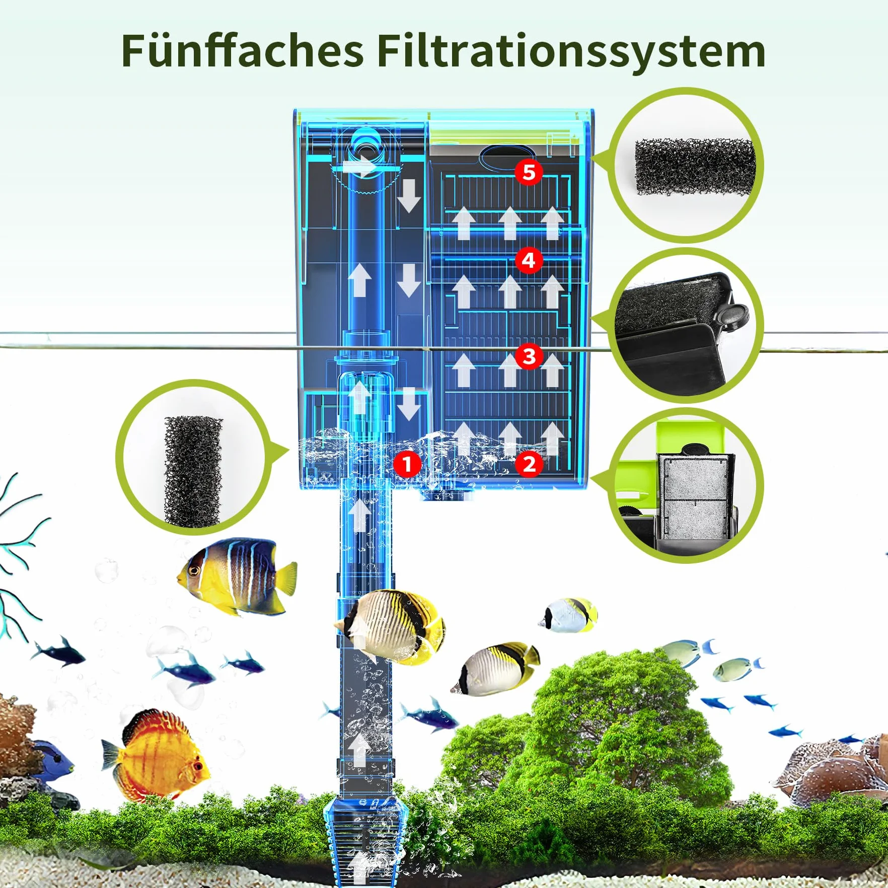 Forever Speed Zewnętrzny filtr akwariowy z regulowanym przepływem UVC 4 w 1 do zawieszania na filtrze 450 l/h Filtr wodospadowy do akwariów 10-100L